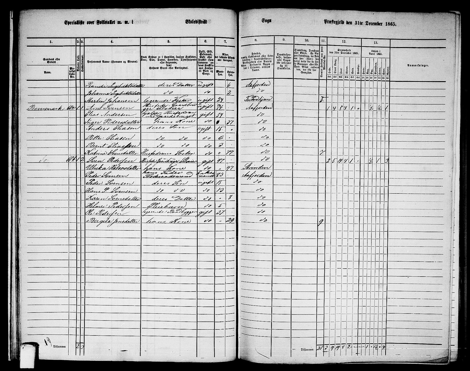 RA, 1865 census for Aafjorden, 1865, p. 21