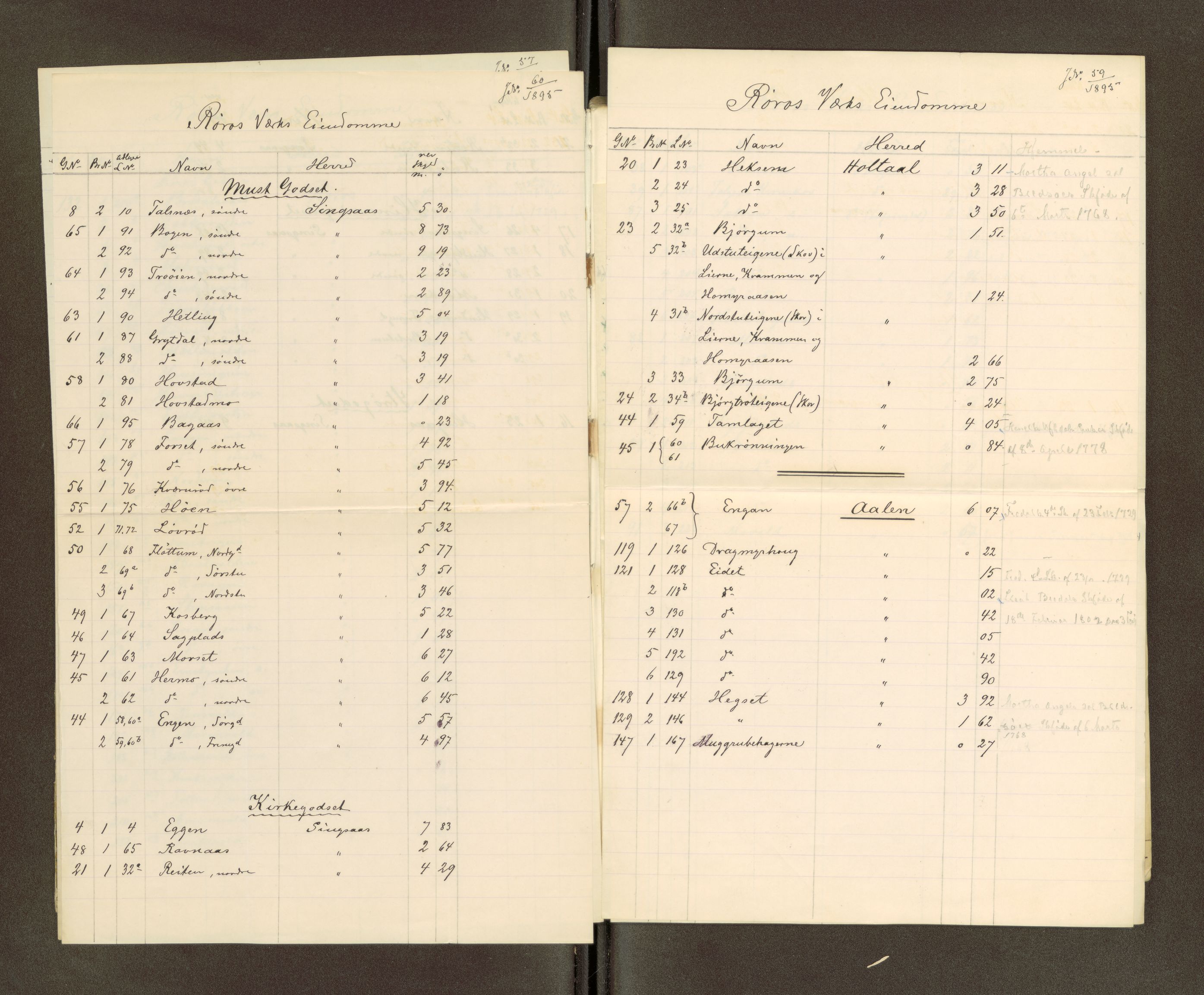Røros kobberverk, AV/SAT-PA-0211/1/16/16A2/L0006: Jordegodset i det hele vedkommende, 1854-1895, p. 40