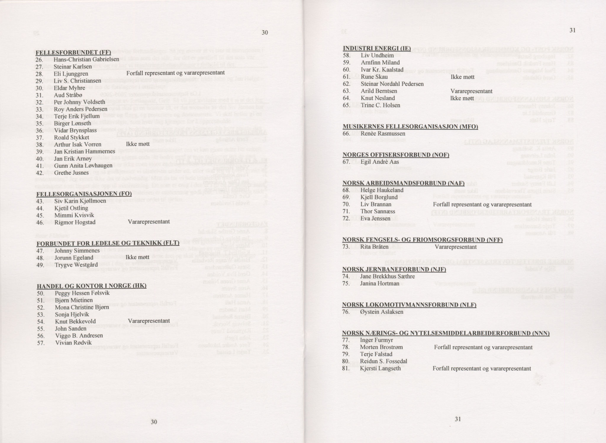 Landsorganisasjonen i Norge, AAB/ARK-1579, 2009-2014, p. 17
