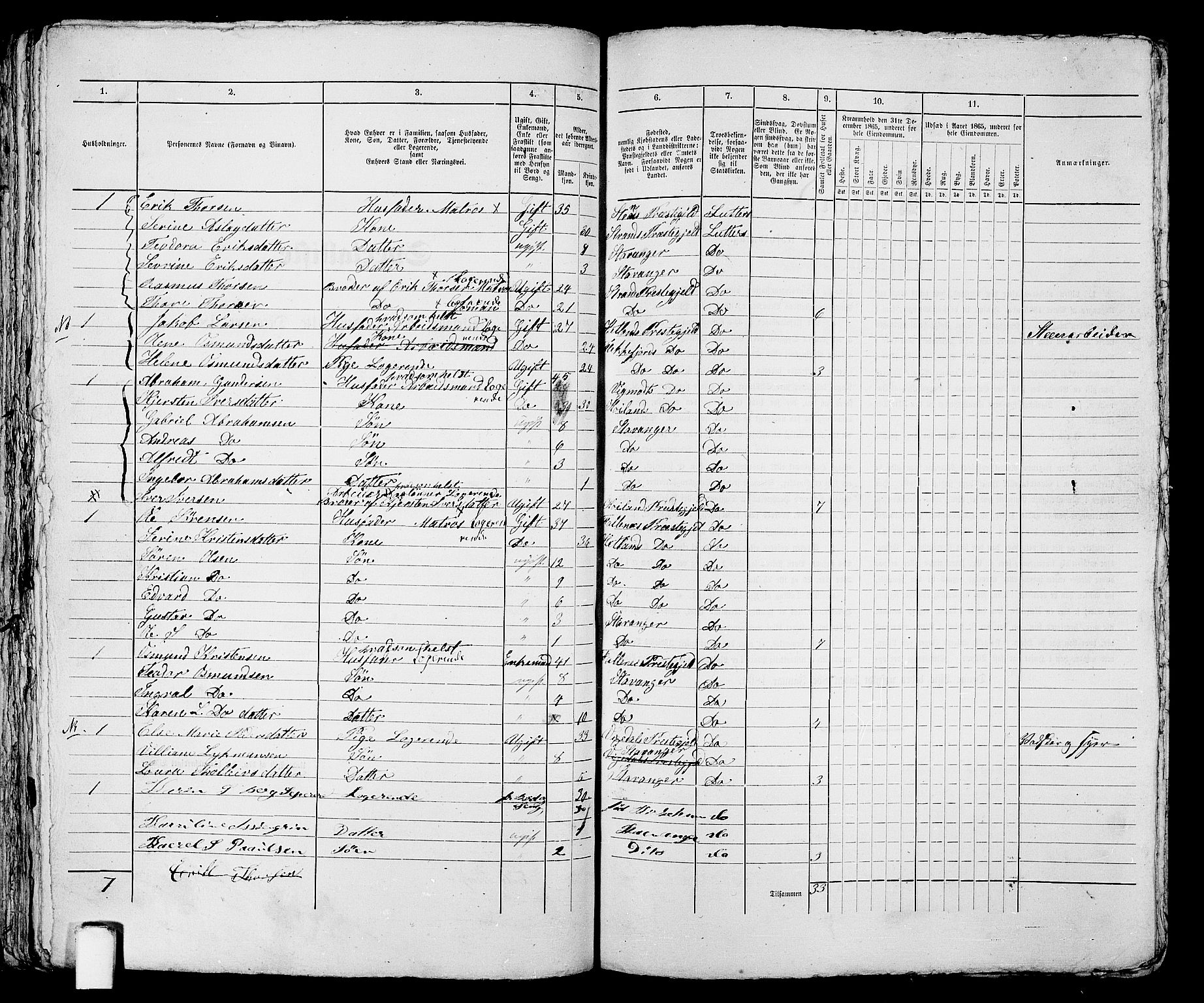 RA, 1865 census for Stavanger, 1865, p. 2147