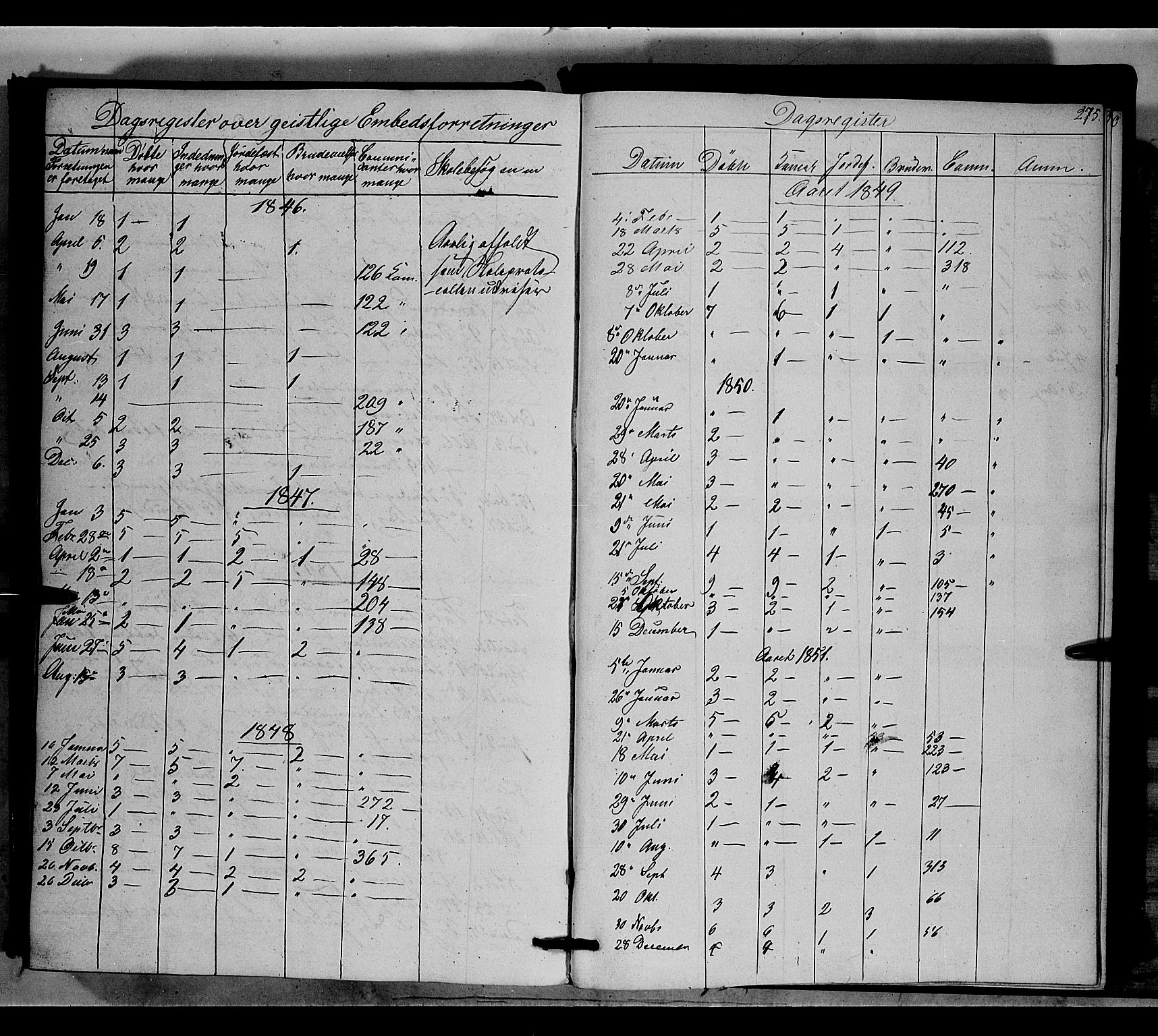 Nord-Aurdal prestekontor, SAH/PREST-132/H/Ha/Haa/L0006: Parish register (official) no. 6, 1842-1863, p. 275