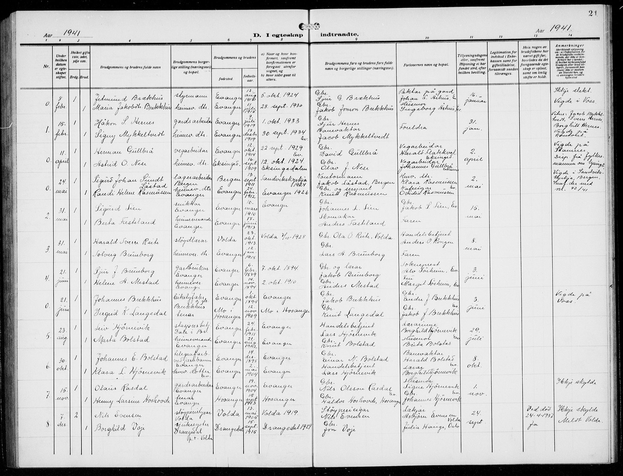 Evanger sokneprestembete, SAB/A-99924: Parish register (copy) no. A 6, 1918-1941, p. 21
