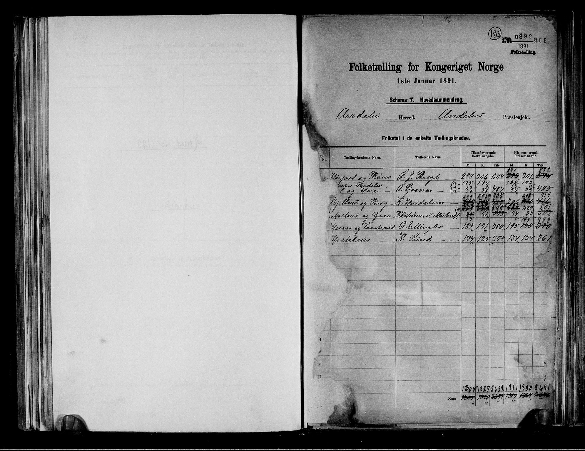 RA, 1891 census for 0719 Andebu, 1891, p. 2
