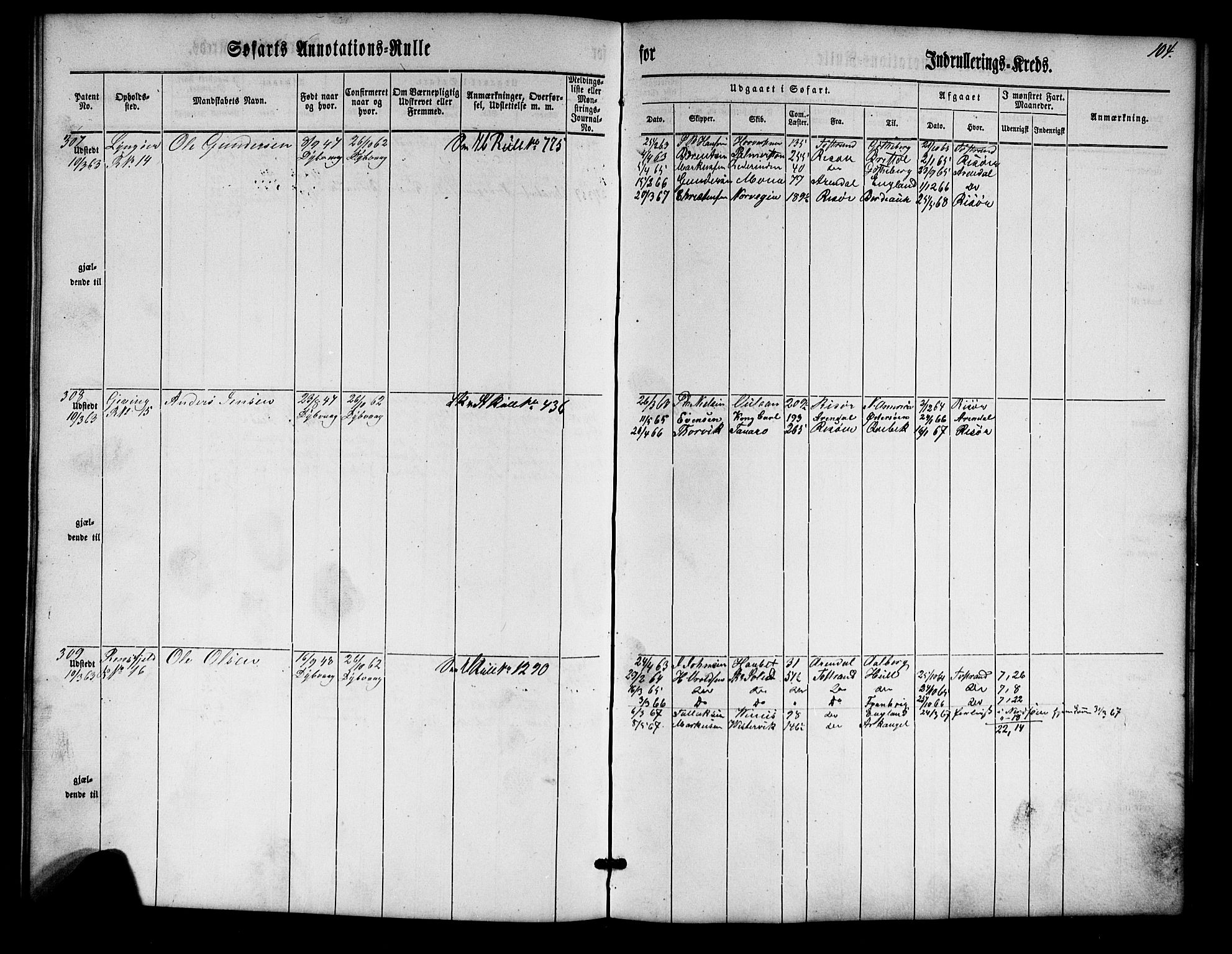 Tvedestrand mønstringskrets, SAK/2031-0011/F/Fa/L0002: Annotasjonsrulle nr 1-435 med register, U-24, 1860-1865, p. 121