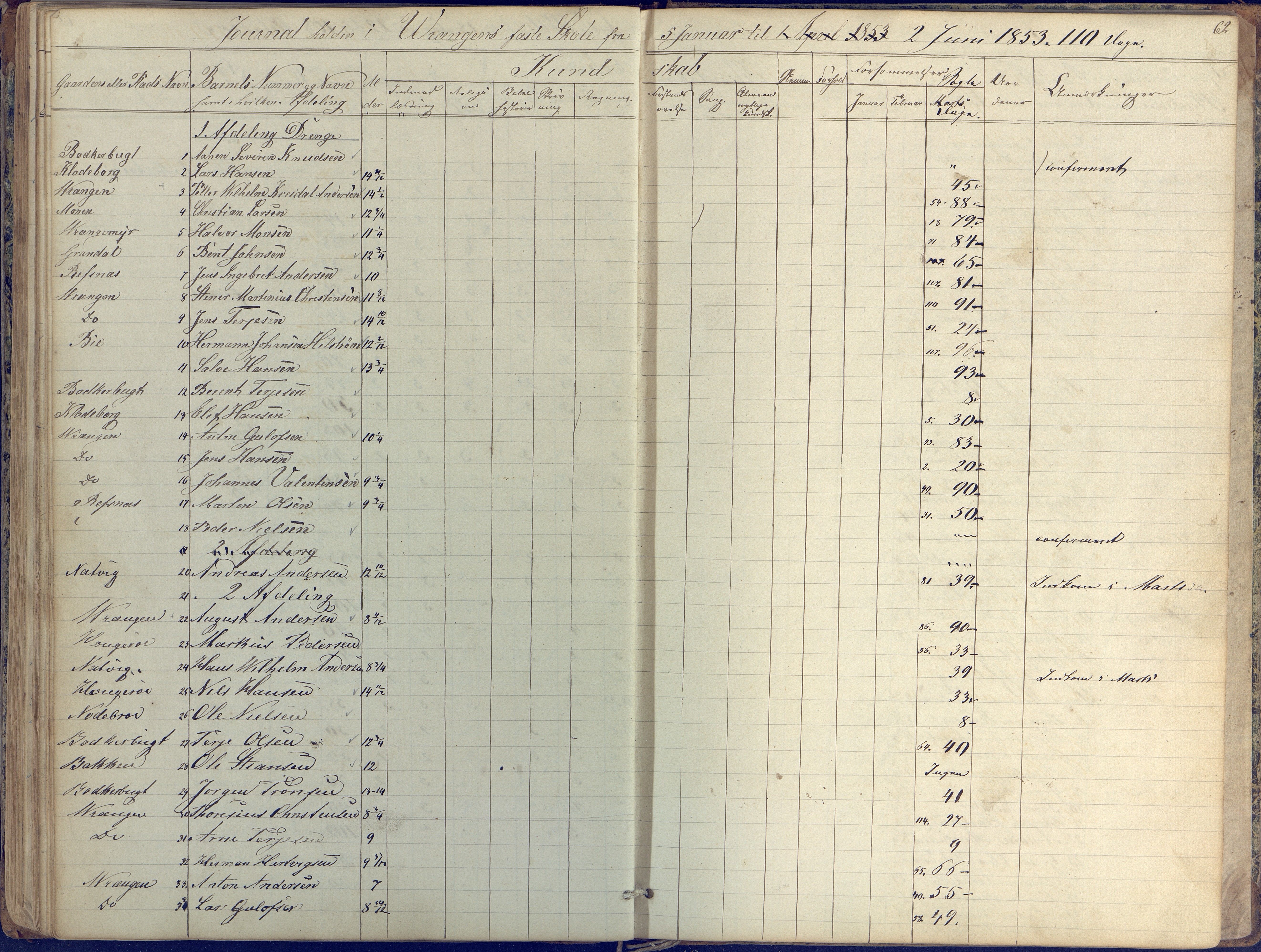 Øyestad kommune frem til 1979, AAKS/KA0920-PK/06/06K/L0004: Skolejournal, 1846-1857, p. 62