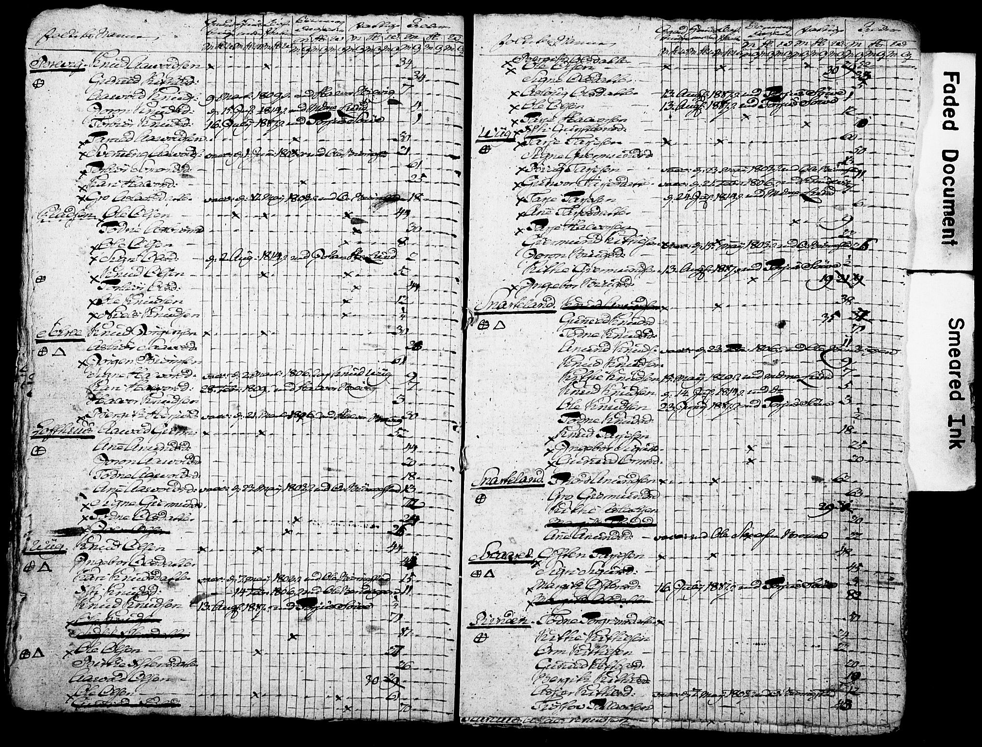 SAKO, Census 1815 for Moland, 1815, p. 6