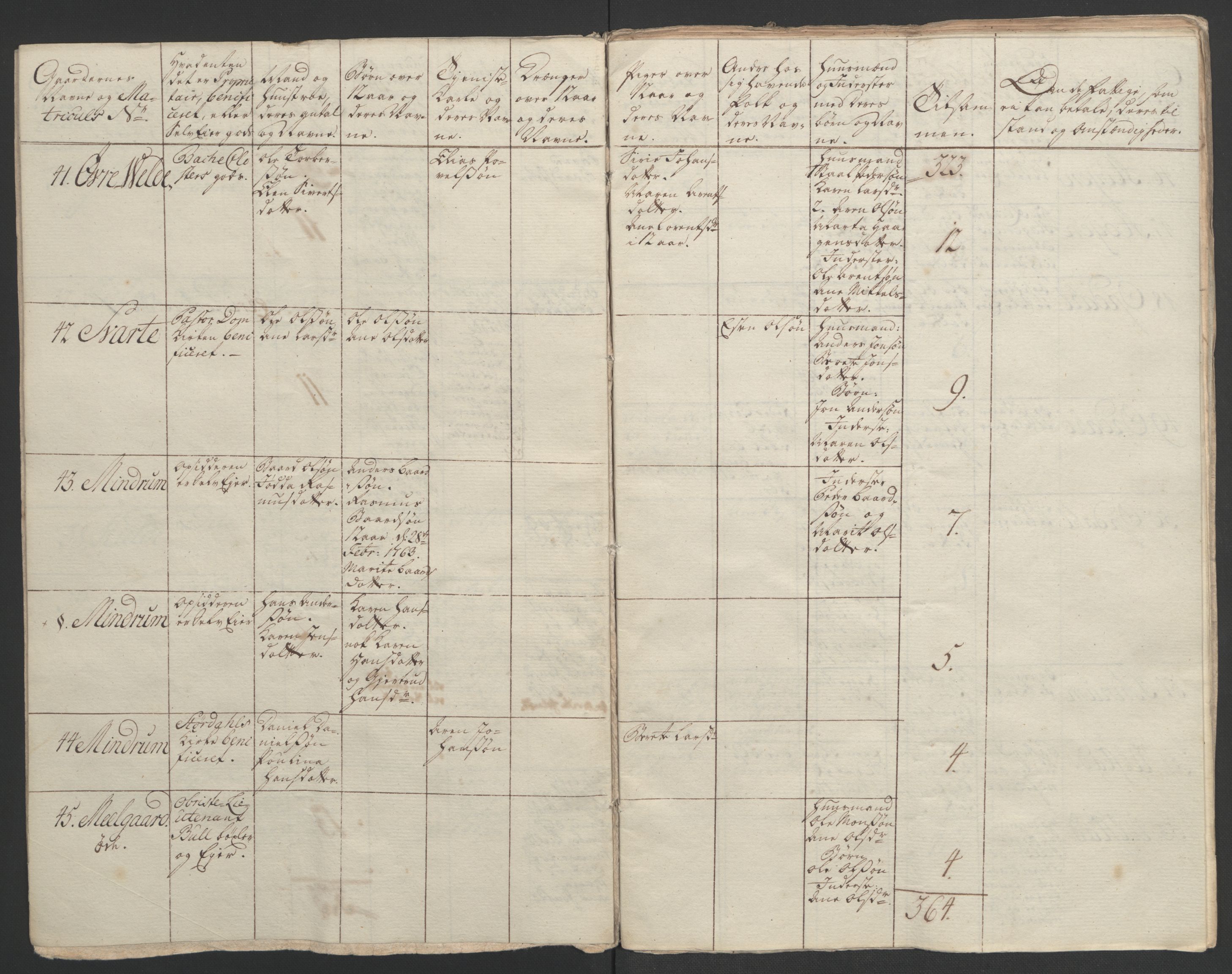 Rentekammeret inntil 1814, Realistisk ordnet avdeling, AV/RA-EA-4070/Ol/L0020/0003: [Gg 10]: Ekstraskatten, 23.09.1762. Romsdal, Strinda, Selbu, Inderøy. / Inderøy, 1762-1764, p. 73