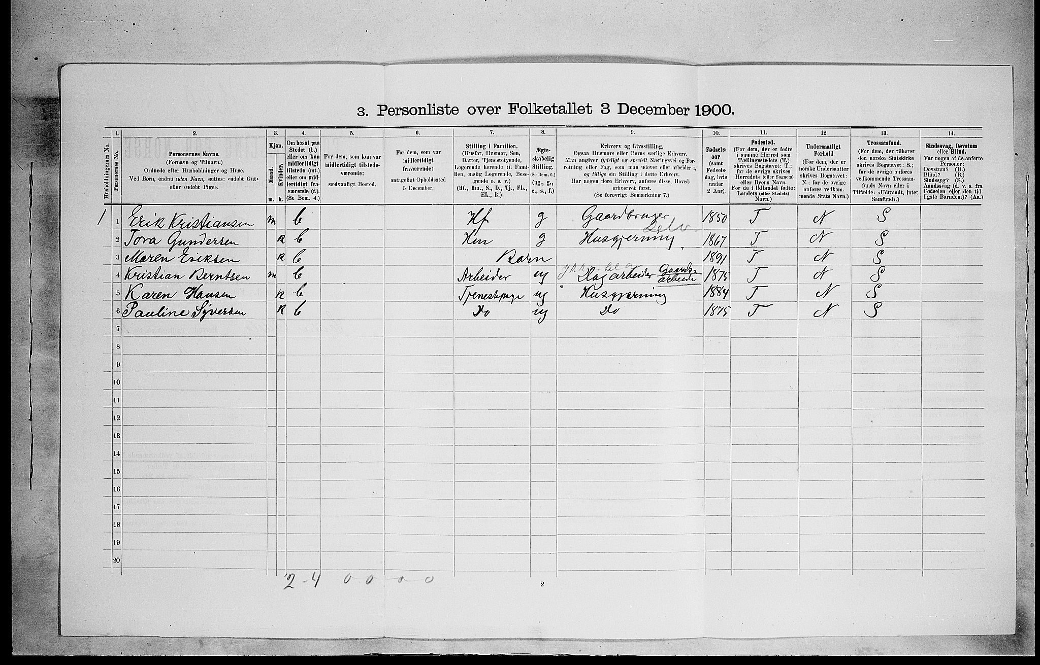 SAH, 1900 census for Sør-Odal, 1900, p. 1417