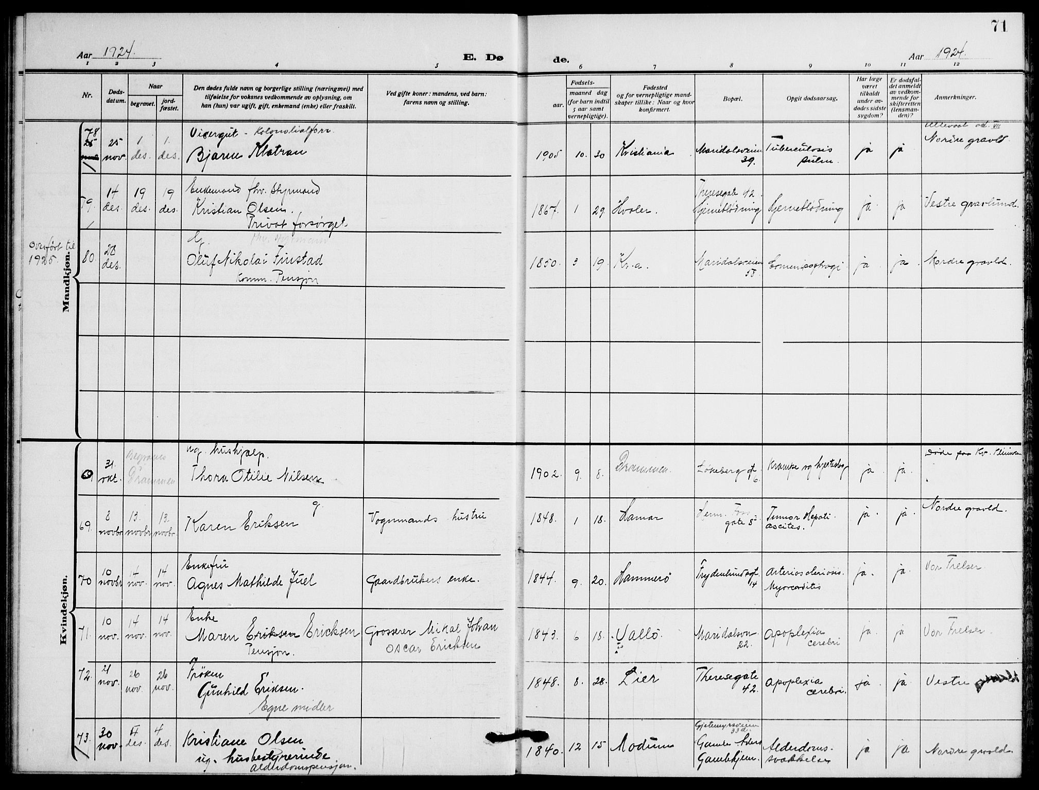 Gamle Aker prestekontor Kirkebøker, AV/SAO-A-10617a/F/L0016: Parish register (official) no. 16, 1919-1931, p. 71