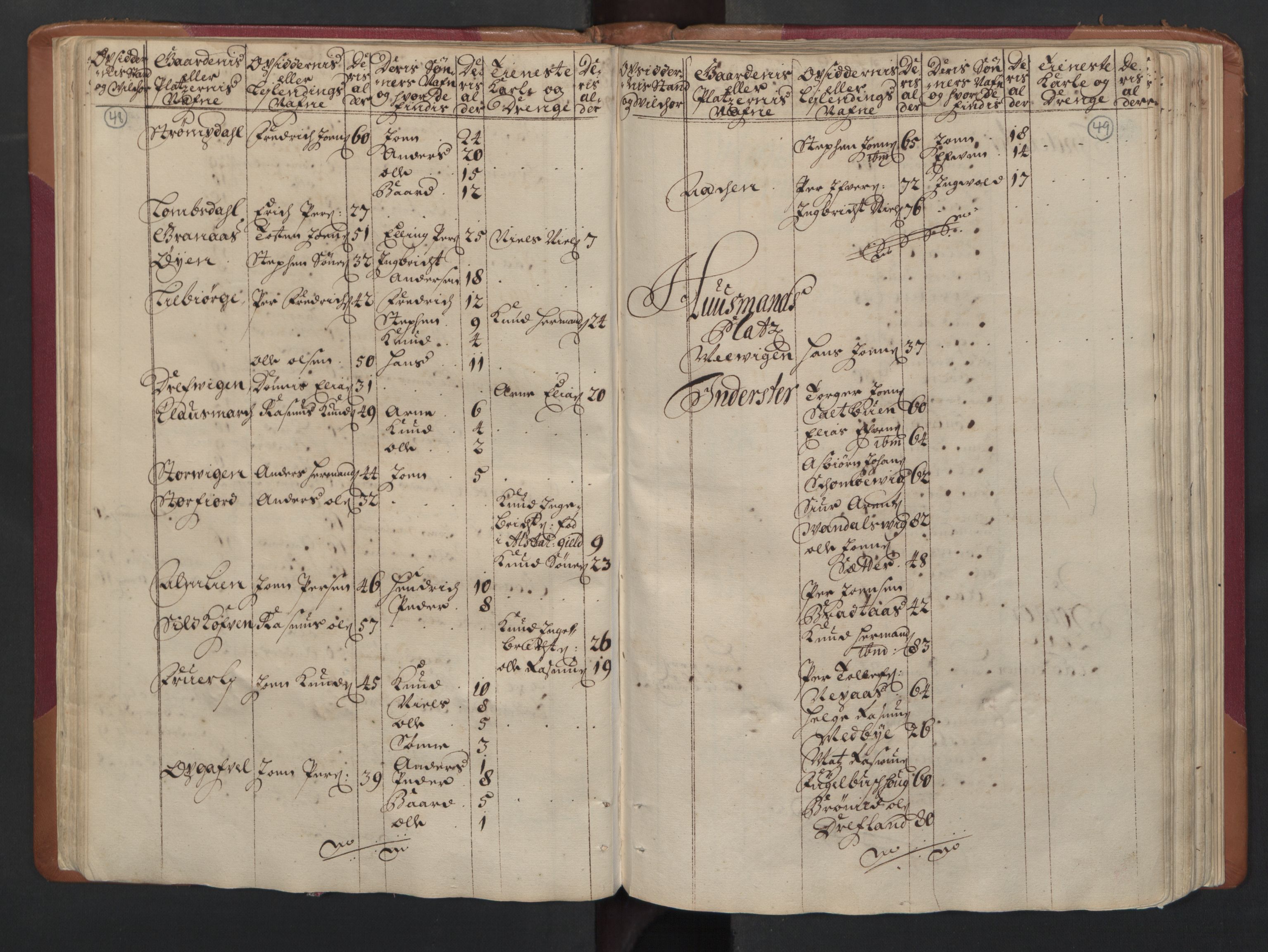 RA, Census (manntall) 1701, no. 16: Helgeland fogderi, 1701, p. 48-49