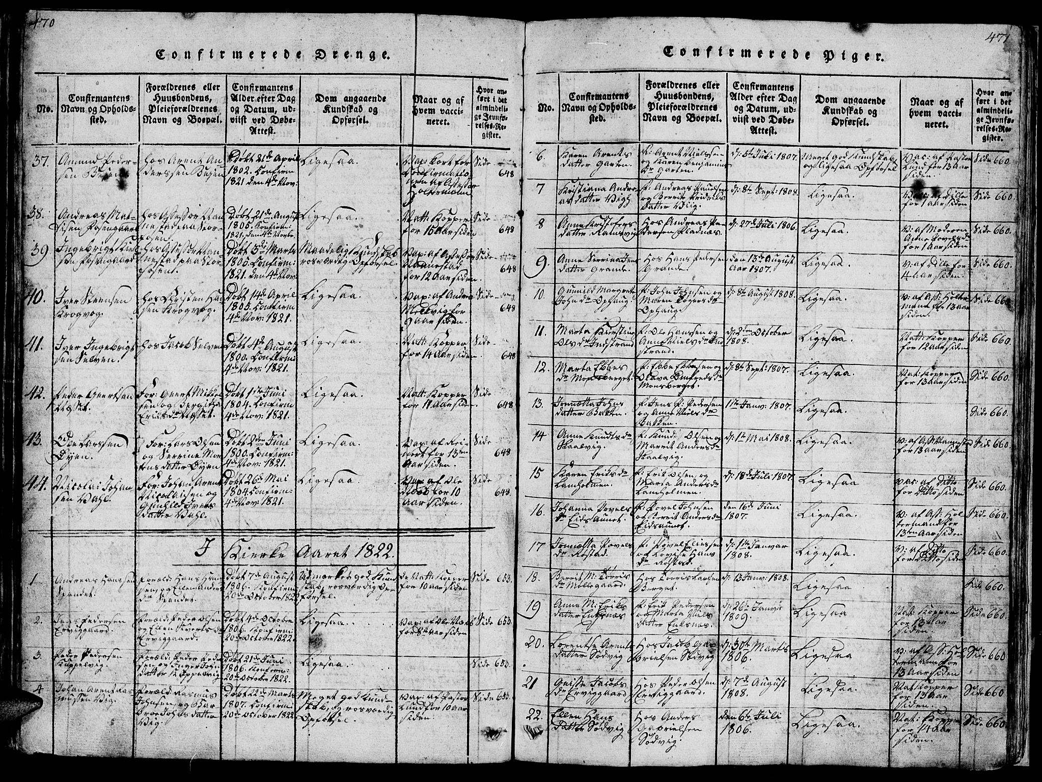 Ministerialprotokoller, klokkerbøker og fødselsregistre - Sør-Trøndelag, SAT/A-1456/659/L0744: Parish register (copy) no. 659C01, 1818-1825, p. 470-471