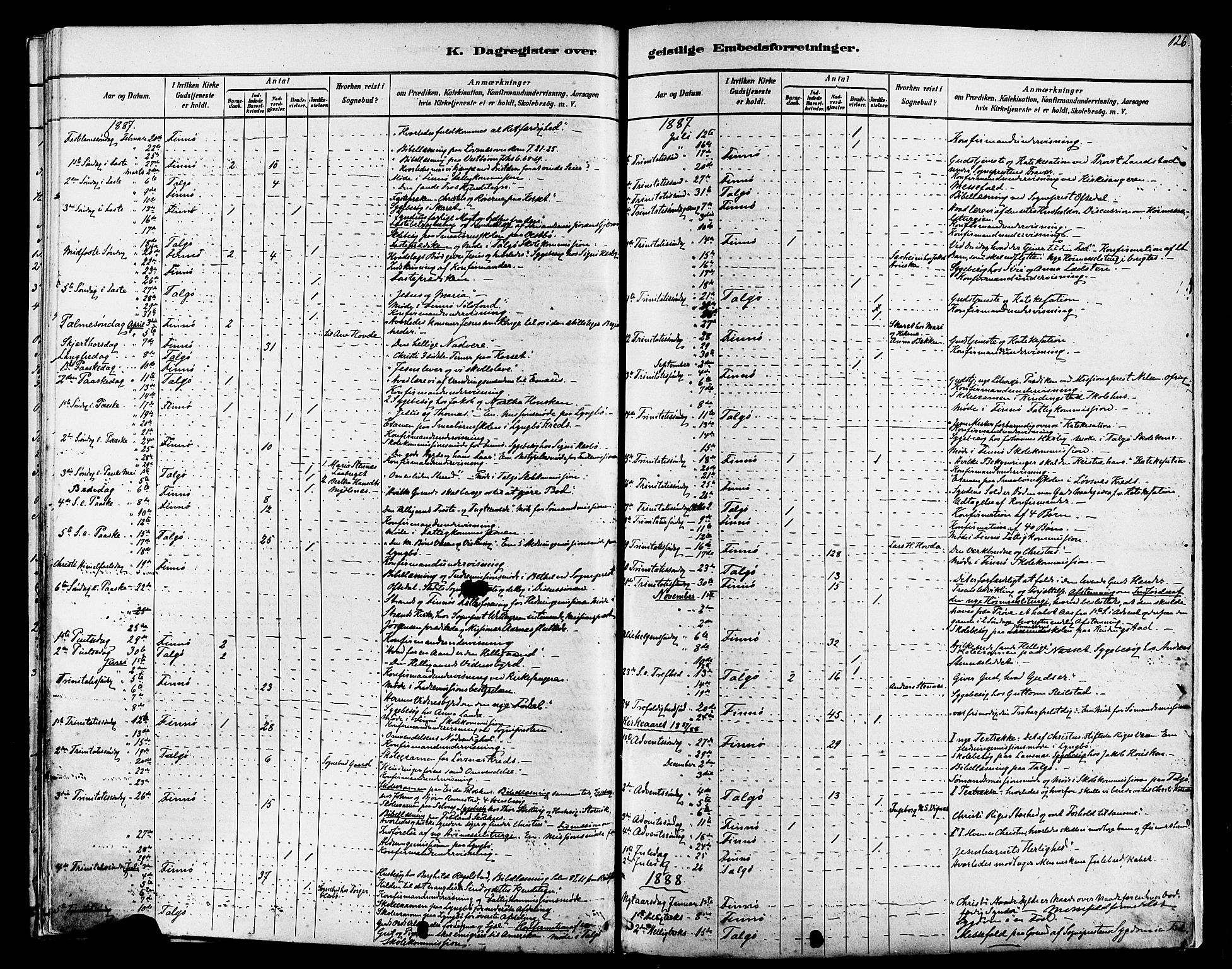 Finnøy sokneprestkontor, AV/SAST-A-101825/H/Ha/Haa/L0010: Parish register (official) no. A 10, 1879-1890, p. 126