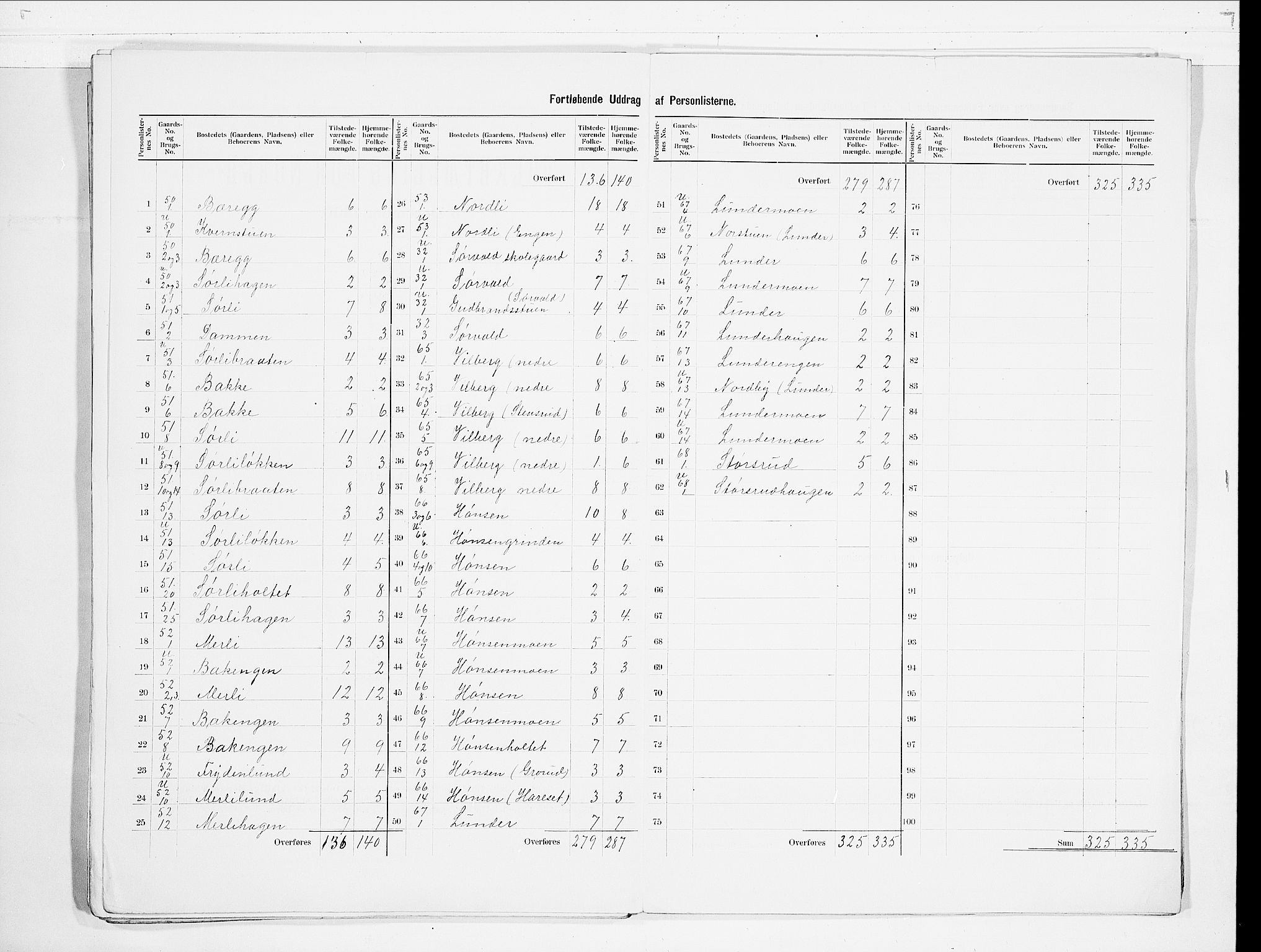 SAO, 1900 census for Sørum, 1900, p. 13