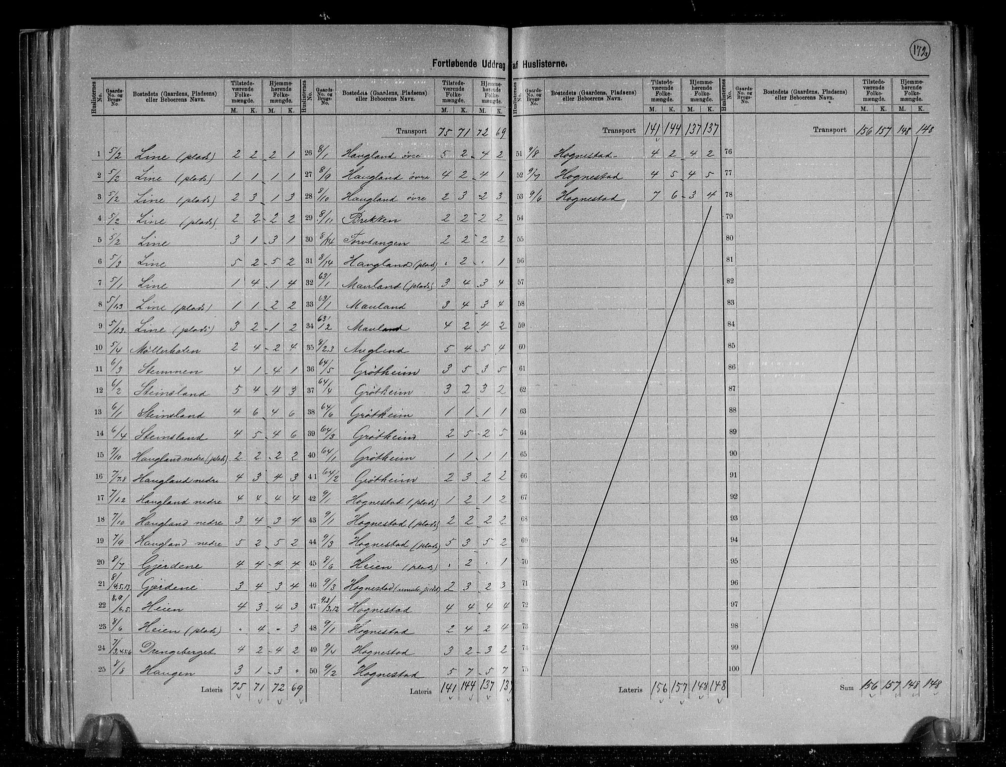 RA, 1891 census for 1121 Time, 1891, p. 10