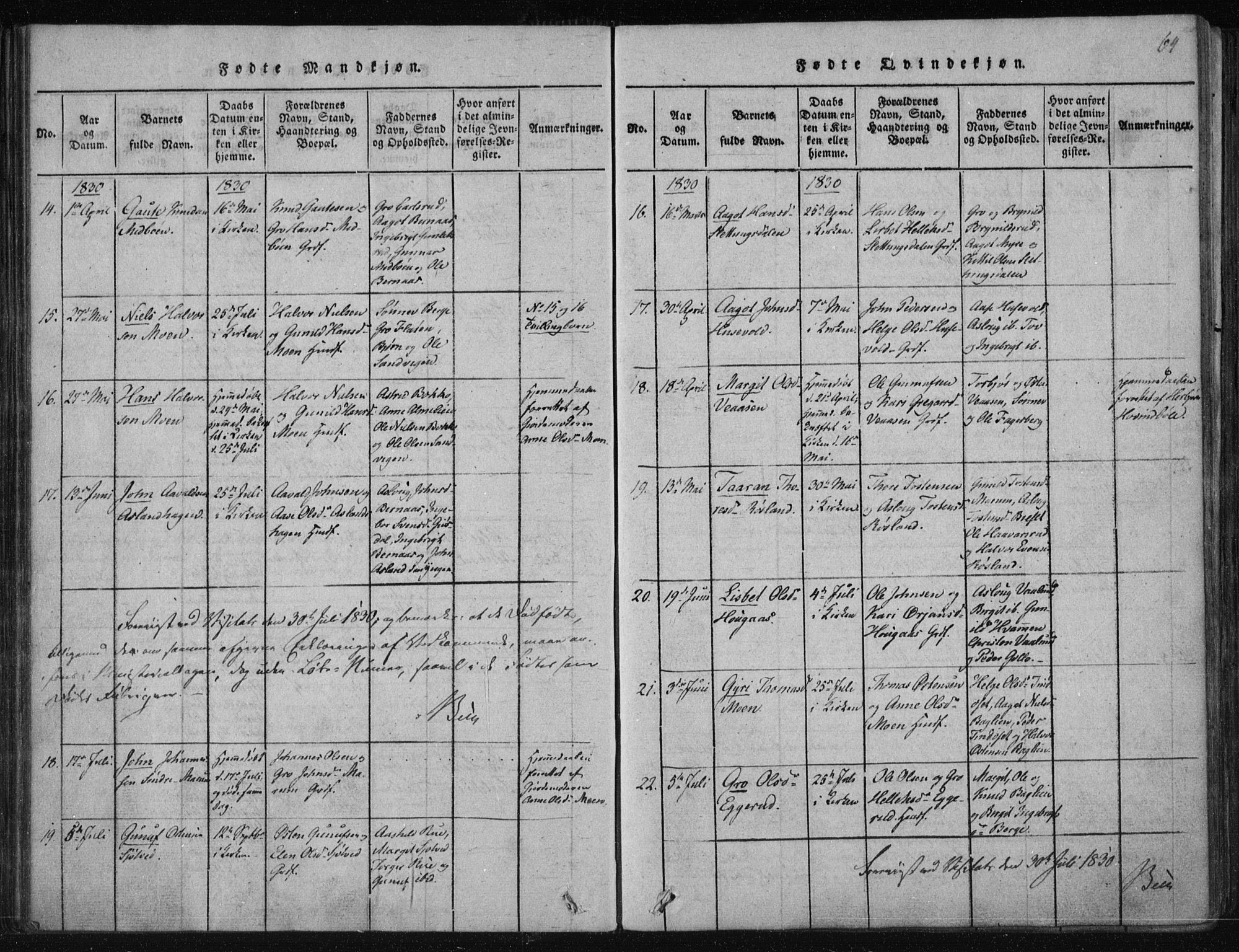 Tinn kirkebøker, SAKO/A-308/F/Fa/L0004: Parish register (official) no. I 4, 1815-1843, p. 63b-64a