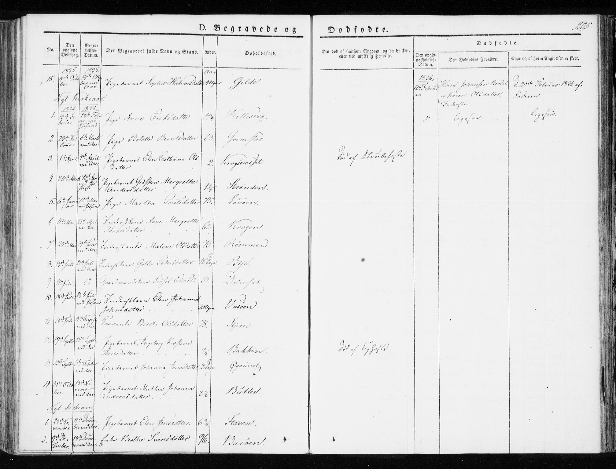 Ministerialprotokoller, klokkerbøker og fødselsregistre - Sør-Trøndelag, SAT/A-1456/655/L0676: Parish register (official) no. 655A05, 1830-1847, p. 205