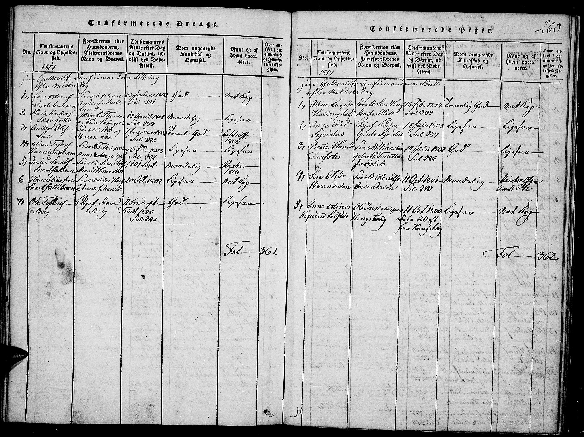 Toten prestekontor, SAH/PREST-102/H/Ha/Haa/L0009: Parish register (official) no. 9, 1814-1820, p. 260