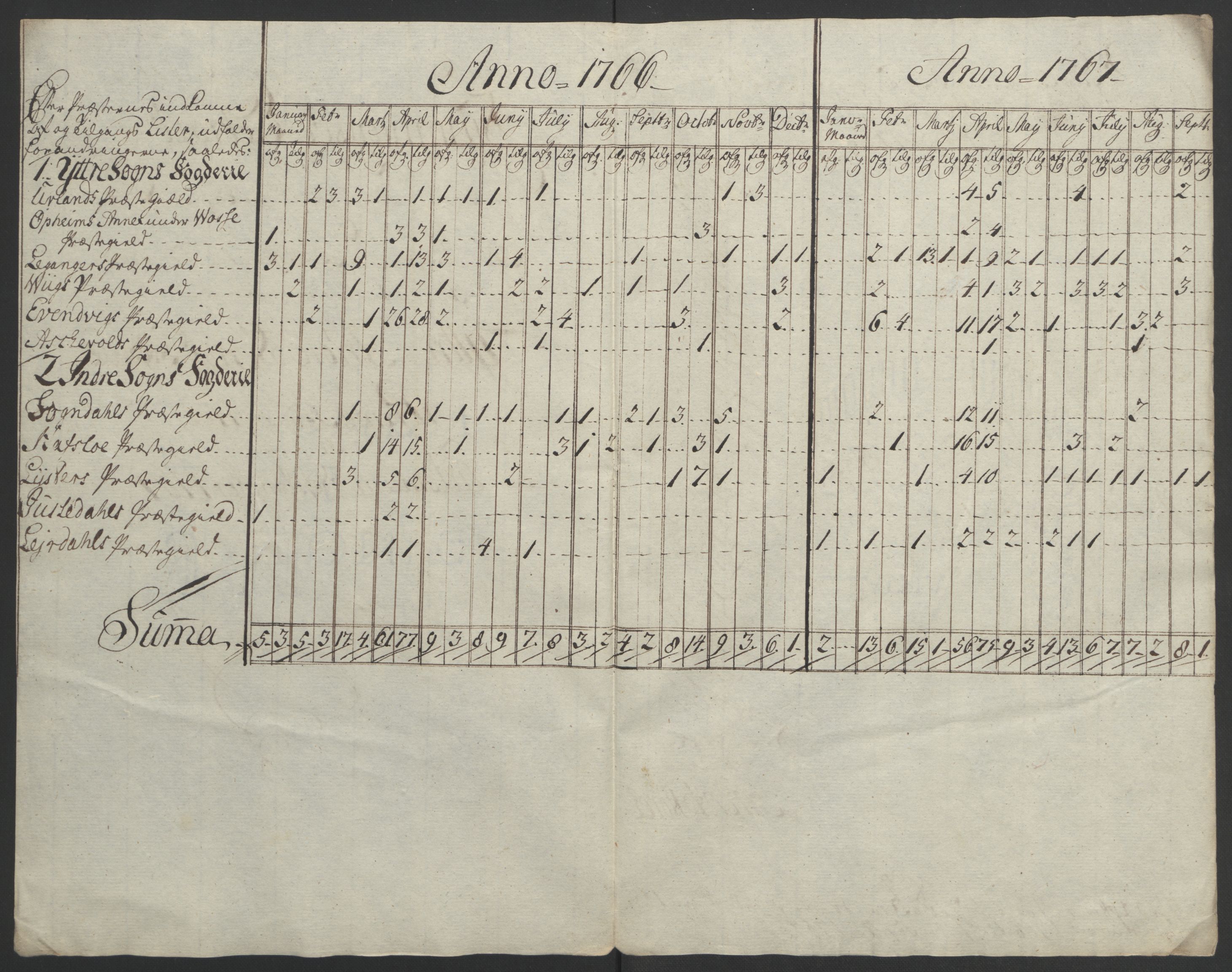 Rentekammeret inntil 1814, Realistisk ordnet avdeling, RA/EA-4070/Ol/L0018: [Gg 10]: Ekstraskatten, 23.09.1762. Sogn, 1762-1772, p. 137