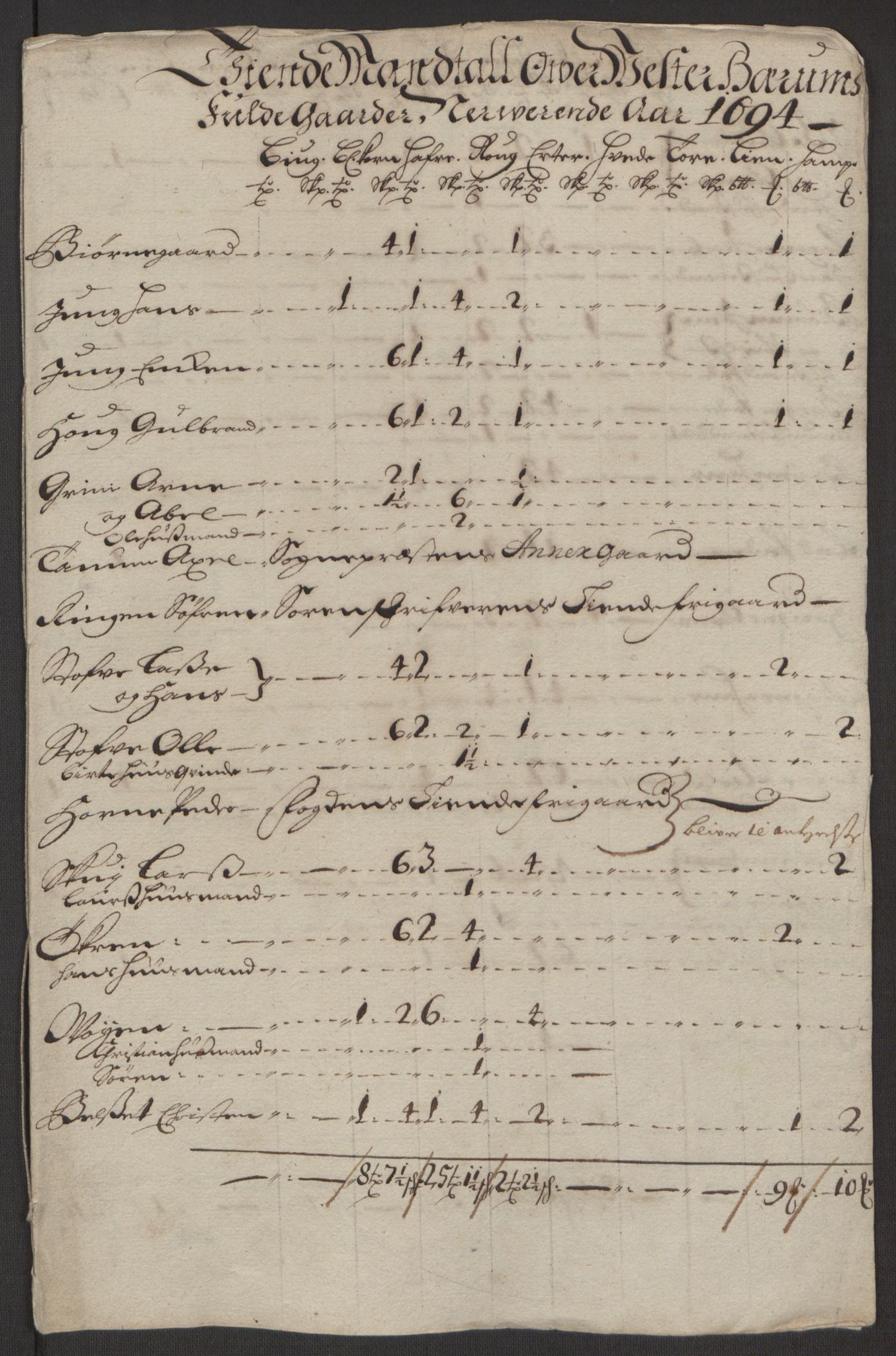 Rentekammeret inntil 1814, Reviderte regnskaper, Fogderegnskap, RA/EA-4092/R10/L0438: Fogderegnskap Aker og Follo, 1694, p. 127