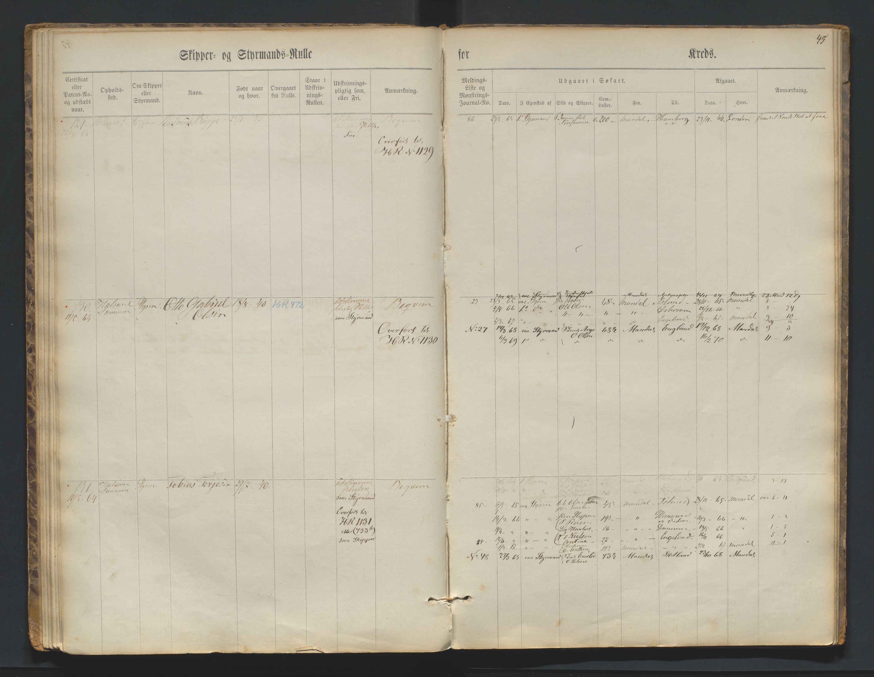 Mandal mønstringskrets, AV/SAK-2031-0016/F/Fc/L0001: Skipper- og styrmannsrulle nr 1-219, med register, L-17, 1860-1869, p. 45