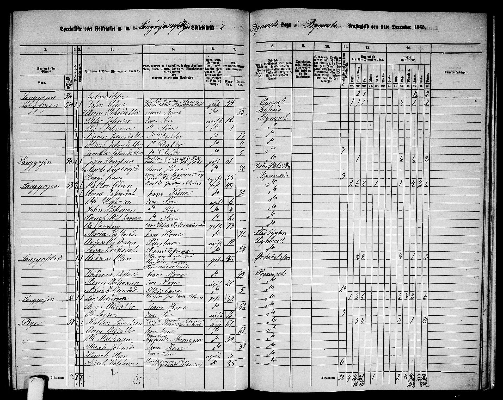 RA, 1865 census for Byneset, 1865, p. 87