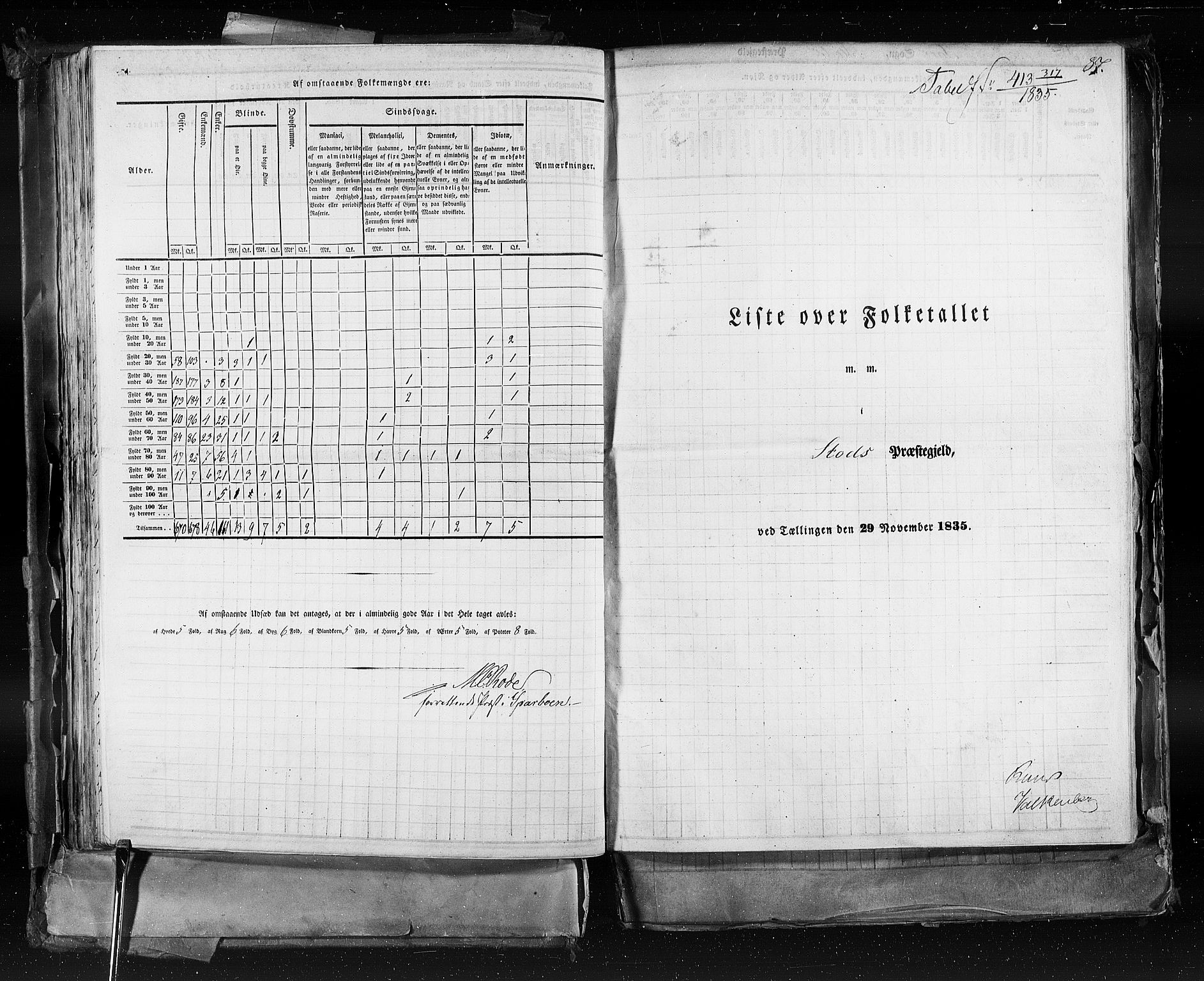 RA, Census 1835, vol. 9: Nordre Trondhjem amt, Nordland amt og Finnmarken amt, 1835, p. 87