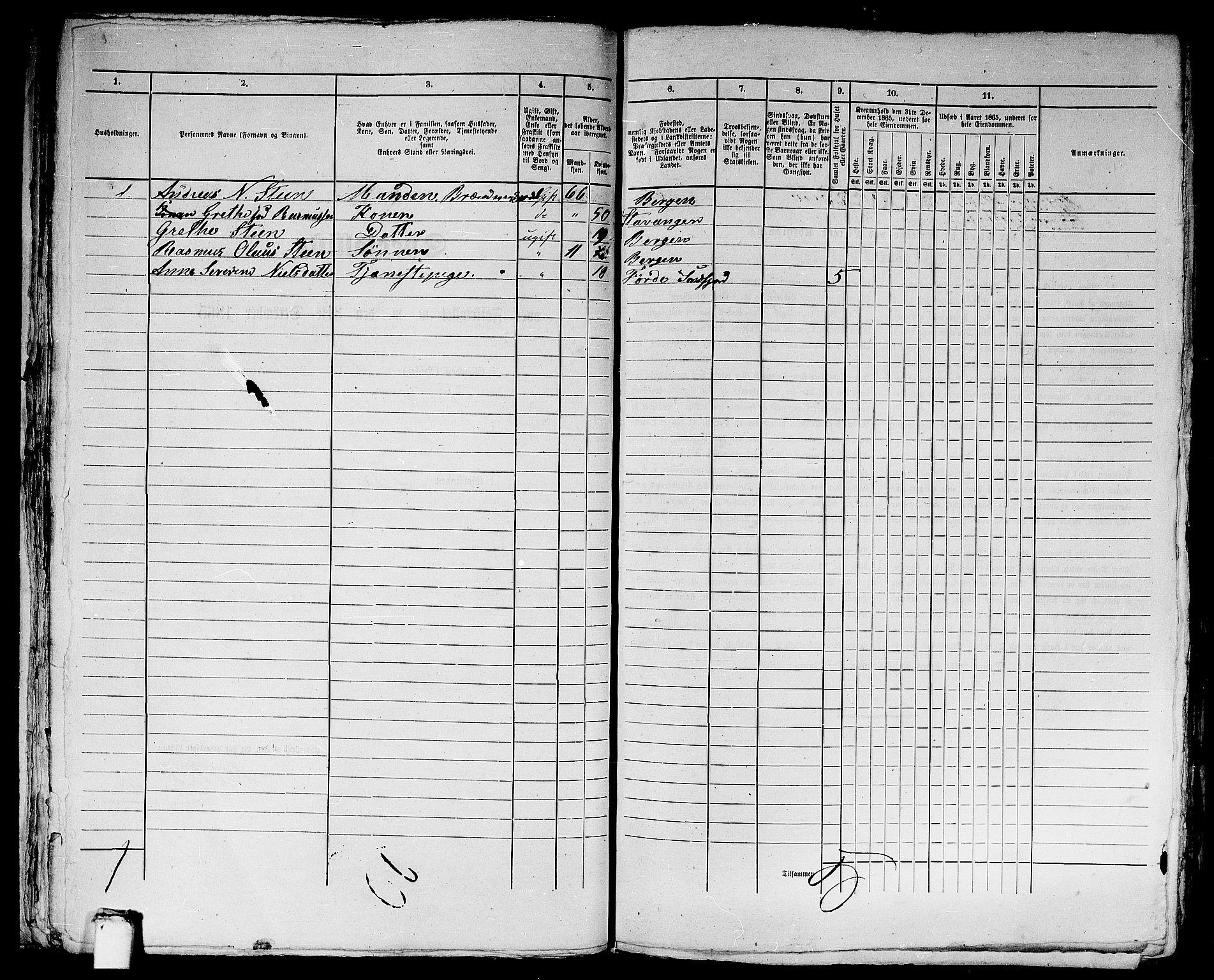 RA, 1865 census for Bergen, 1865, p. 2104