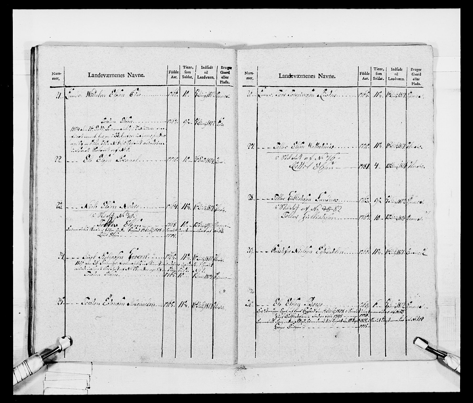 Generalitets- og kommissariatskollegiet, Det kongelige norske kommissariatskollegium, AV/RA-EA-5420/E/Eh/L0047: 2. Akershusiske nasjonale infanteriregiment, 1791-1810, p. 286