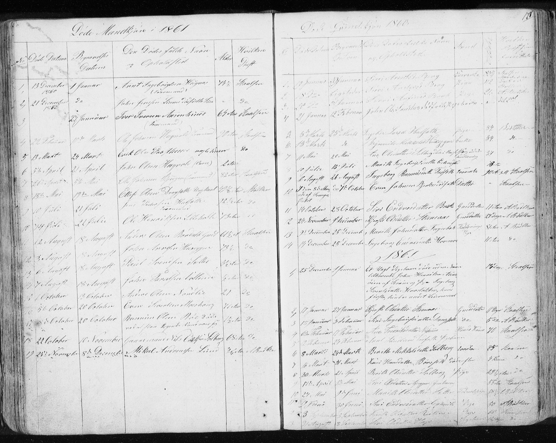 Ministerialprotokoller, klokkerbøker og fødselsregistre - Sør-Trøndelag, SAT/A-1456/689/L1043: Parish register (copy) no. 689C02, 1816-1892, p. 174