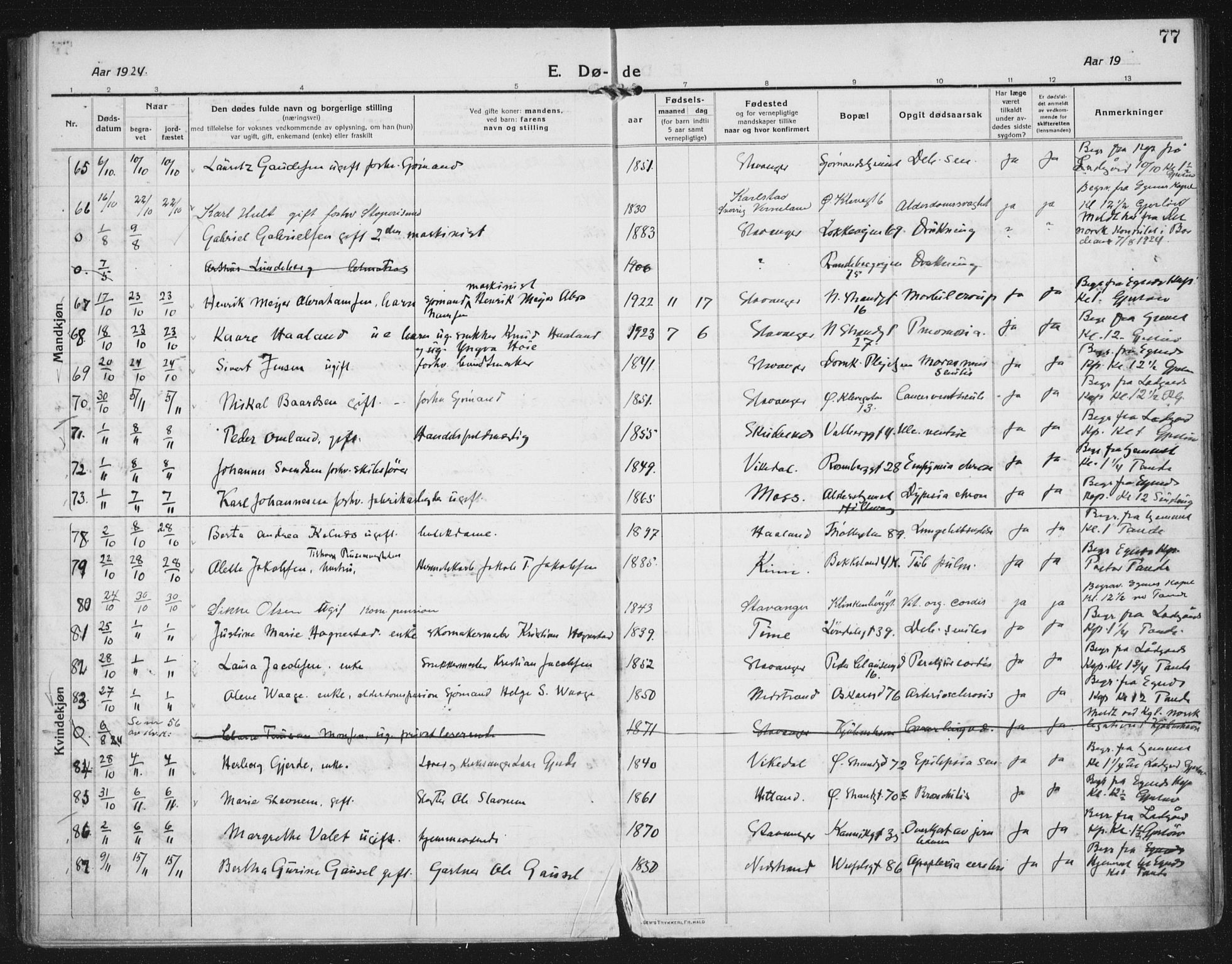 Domkirken sokneprestkontor, AV/SAST-A-101812/002/A/L0017: Parish register (official) no. A 36, 1917-1938, p. 77