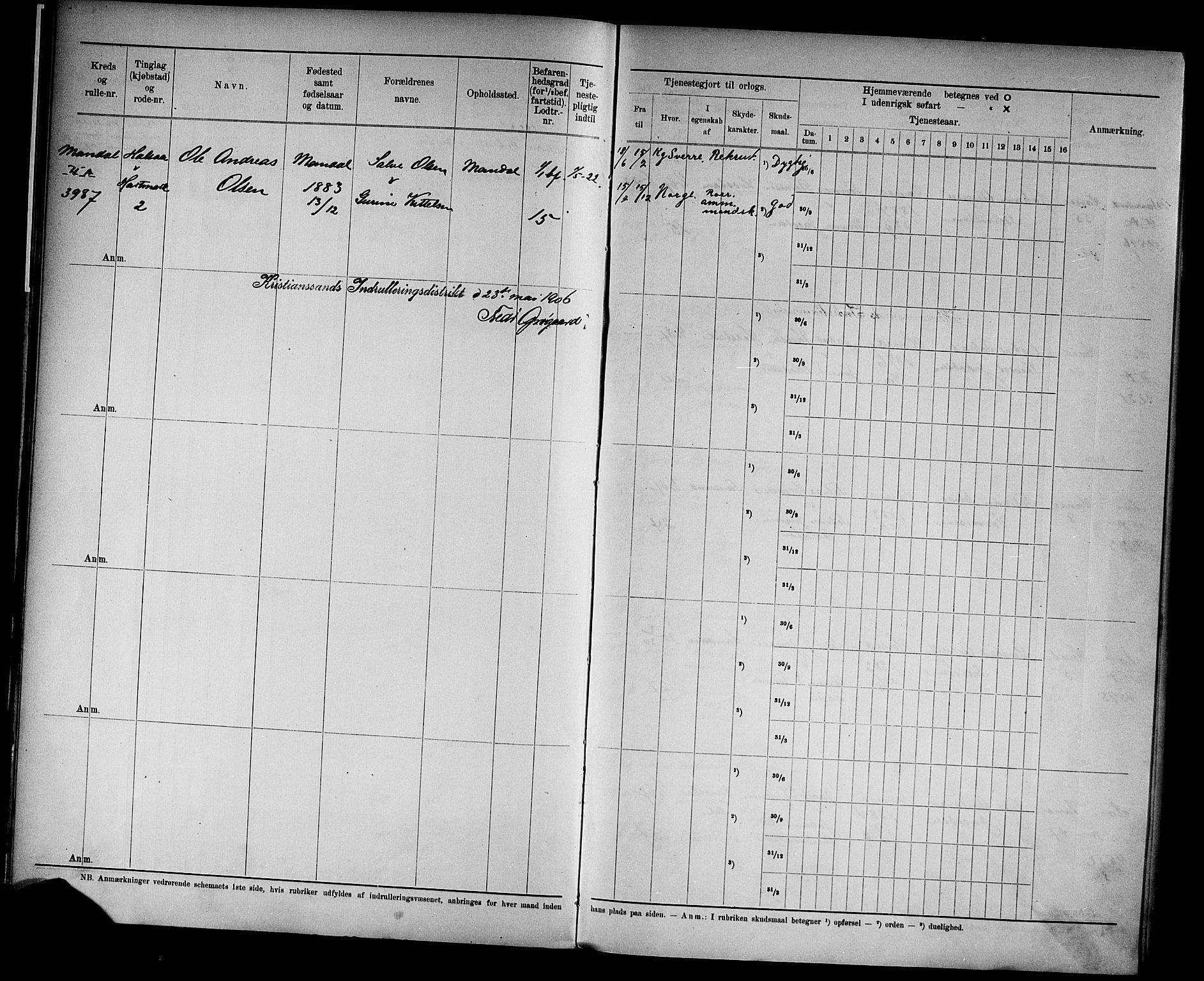 Kristiansand mønstringskrets, AV/SAK-2031-0015/F/Fd/L0008: Rulle sjøvernepliktige, C-8, 1906, p. 15