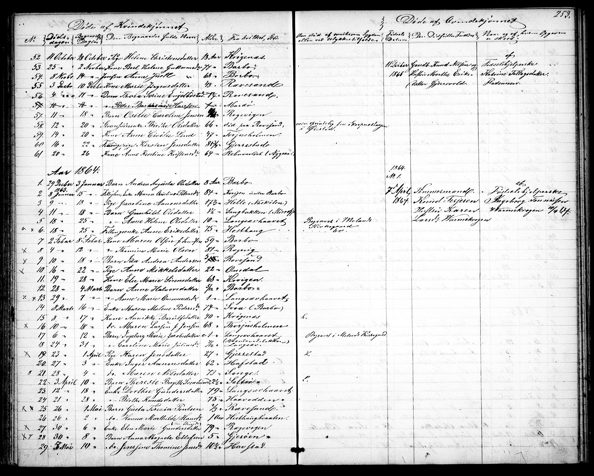 Tromøy sokneprestkontor, AV/SAK-1111-0041/F/Fb/L0003: Parish register (copy) no. B 3, 1859-1868, p. 253