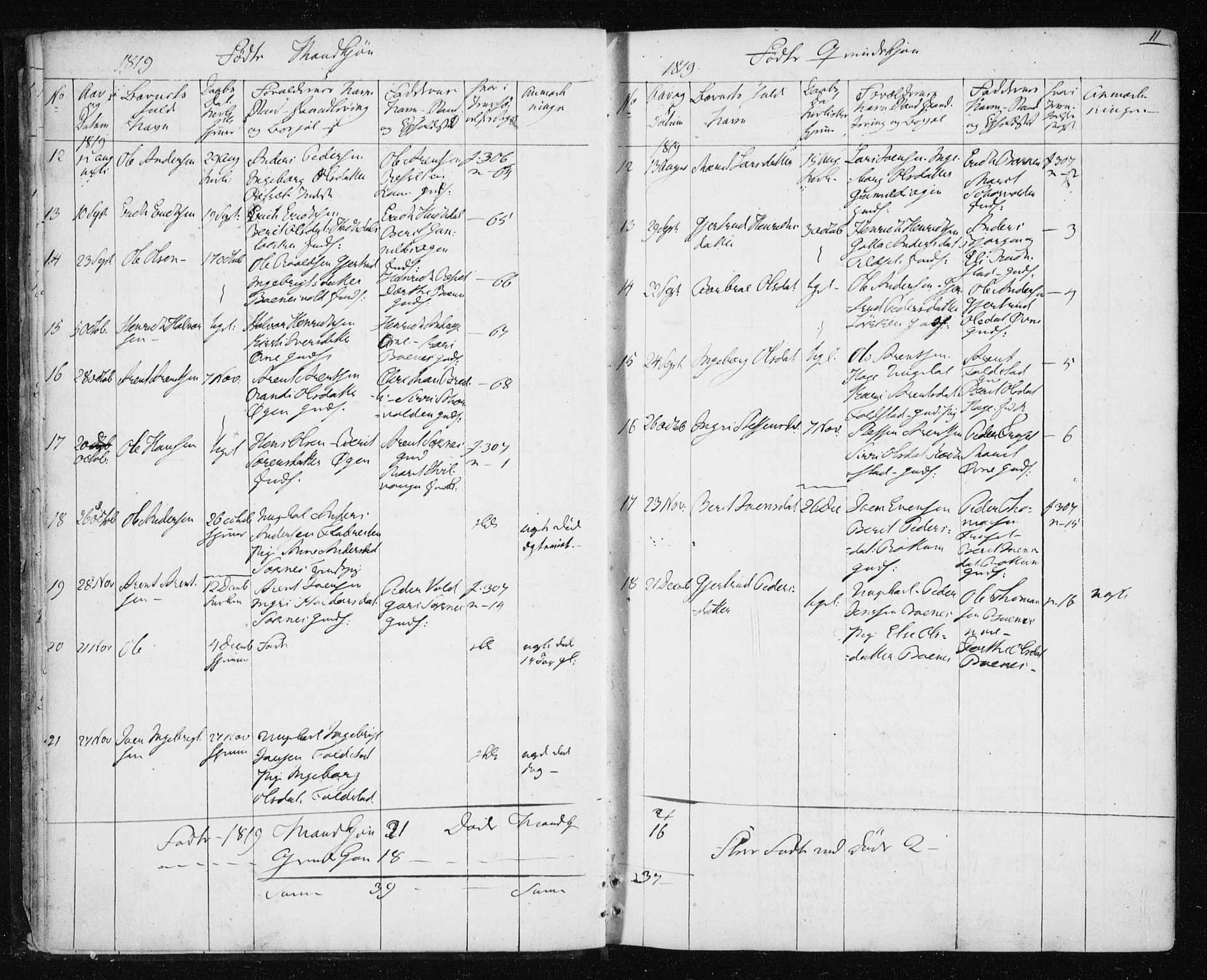 Ministerialprotokoller, klokkerbøker og fødselsregistre - Sør-Trøndelag, SAT/A-1456/687/L1017: Parish register (copy) no. 687C01, 1816-1837, p. 11