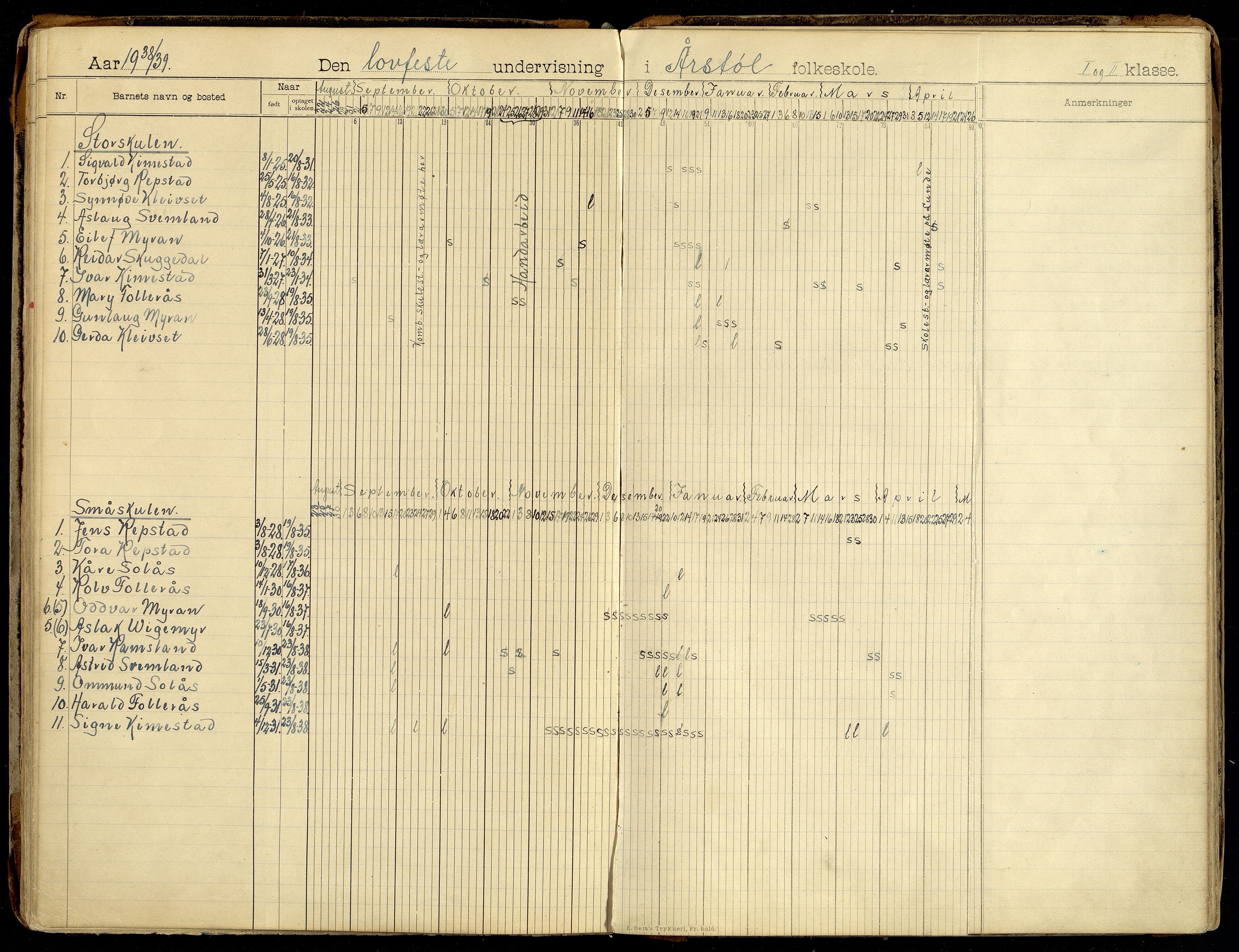 Søgne kommune - Årstøl, ARKSOR/1018SØ568/I/L0001: Dagbok for Årstøl (d), 1896-1956, p. 122-123