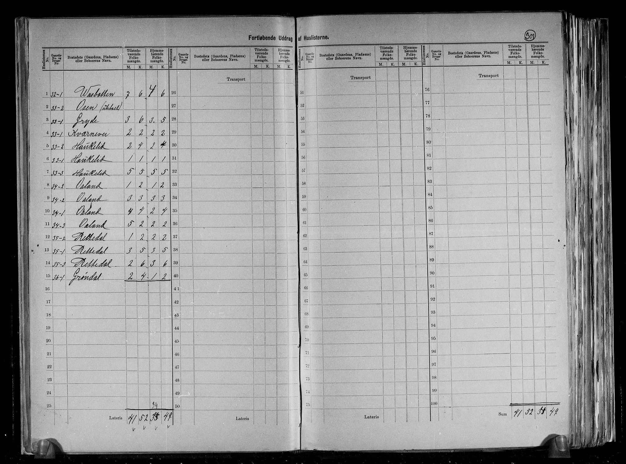 RA, 1891 census for 1129 Forsand, 1891, p. 17