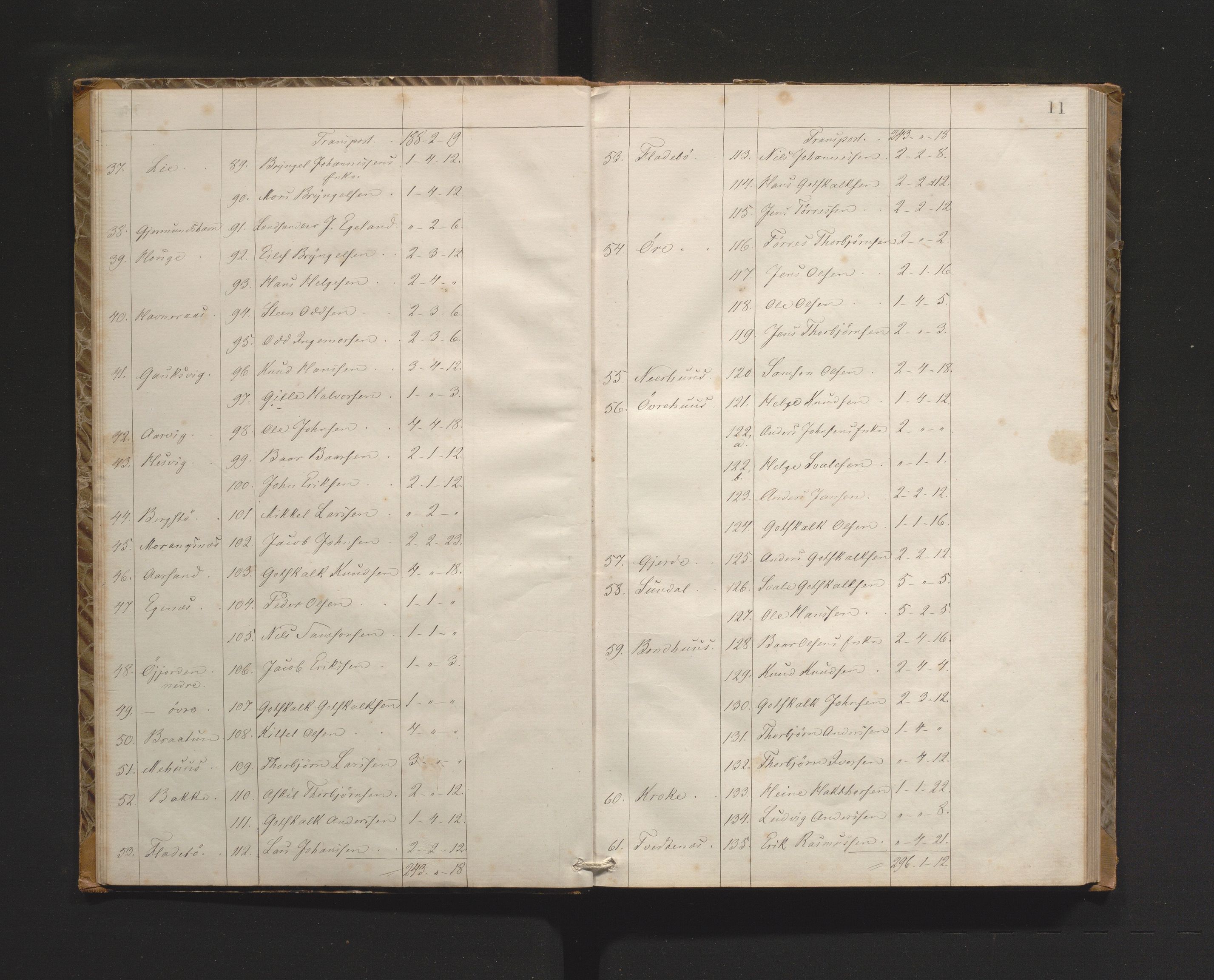 Kvinnherad kommune. Herredskommisjonen av 1883, IKAH/1224-181/A/Aa/L0001: Møtebok for Kvinnherad herredskommisjon, 1864-1870