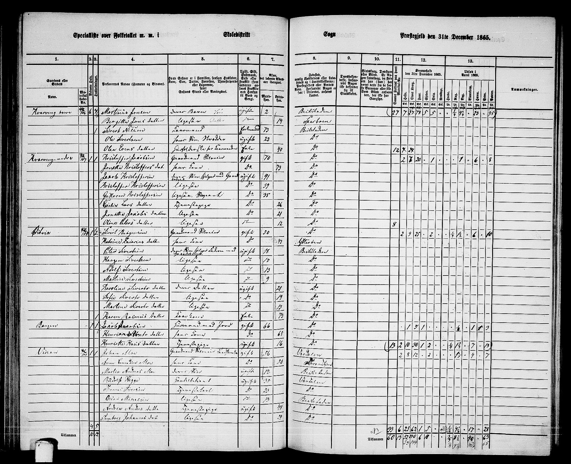 RA, 1865 census for Beitstad, 1865, p. 90