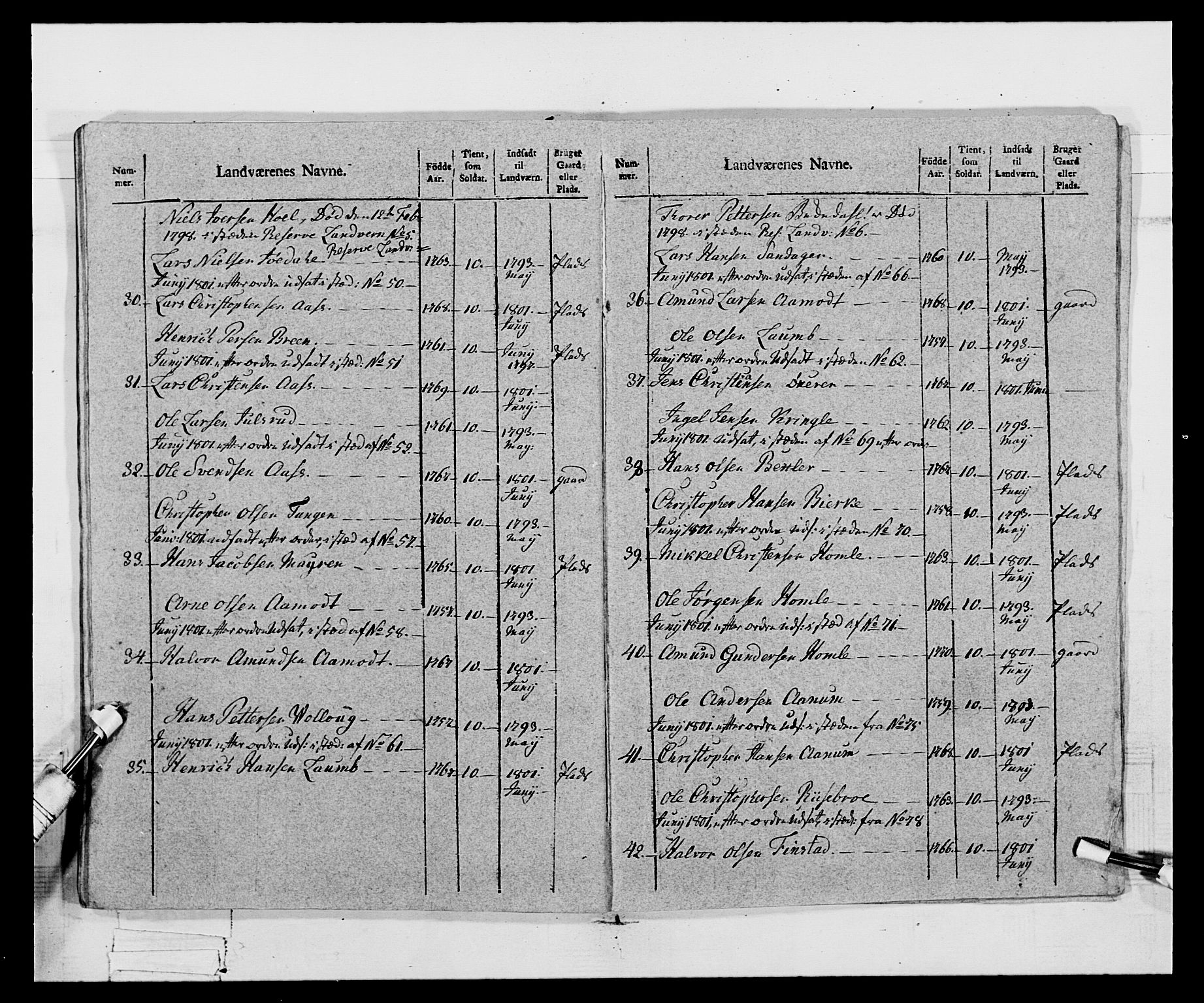 Generalitets- og kommissariatskollegiet, Det kongelige norske kommissariatskollegium, AV/RA-EA-5420/E/Eh/L0068: Opplandske nasjonale infanteriregiment, 1802-1805, p. 287