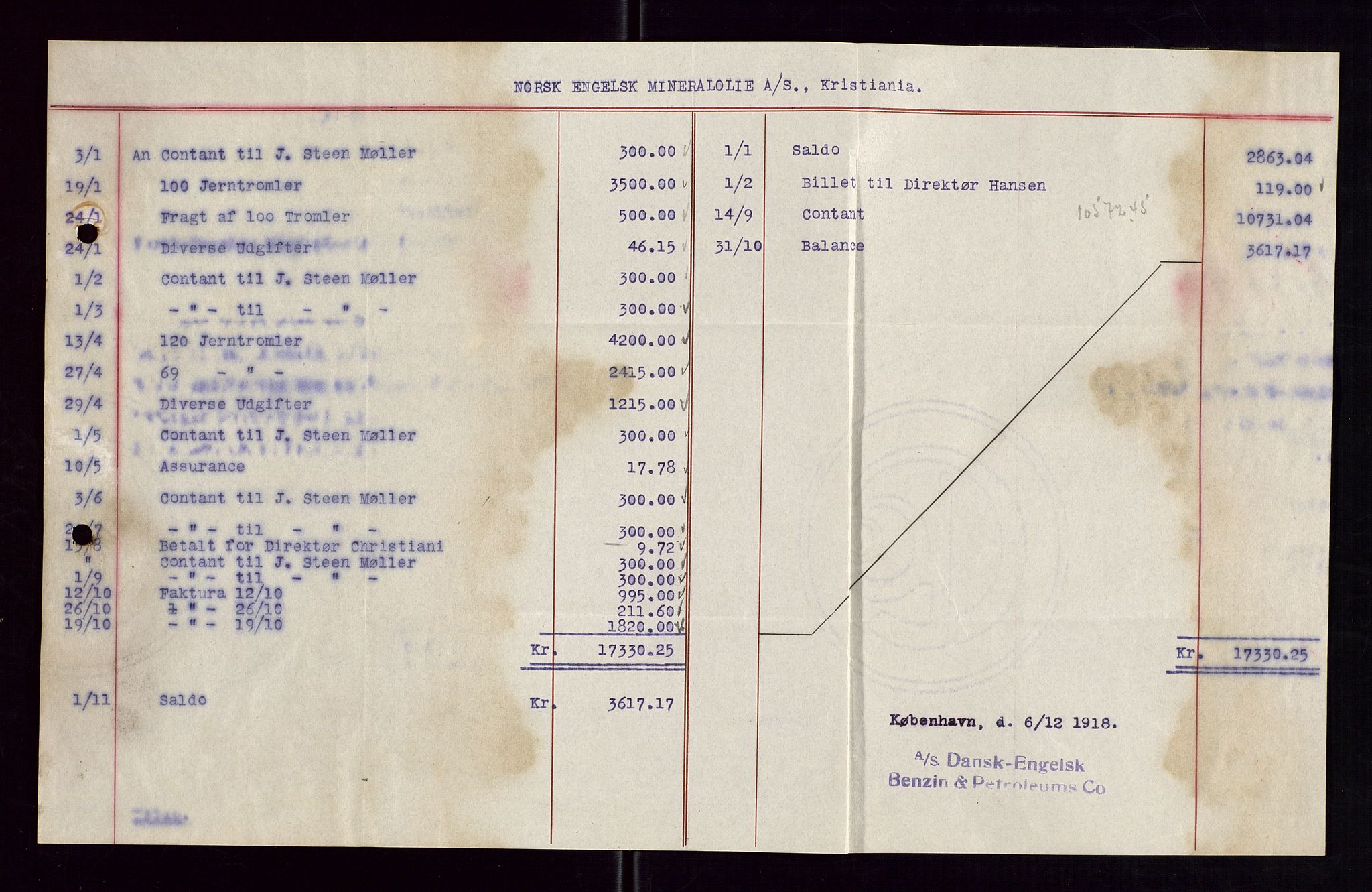 Pa 1521 - A/S Norske Shell, AV/SAST-A-101915/E/Ea/Eaa/L0005: Sjefskorrespondanse, 1918, p. 100