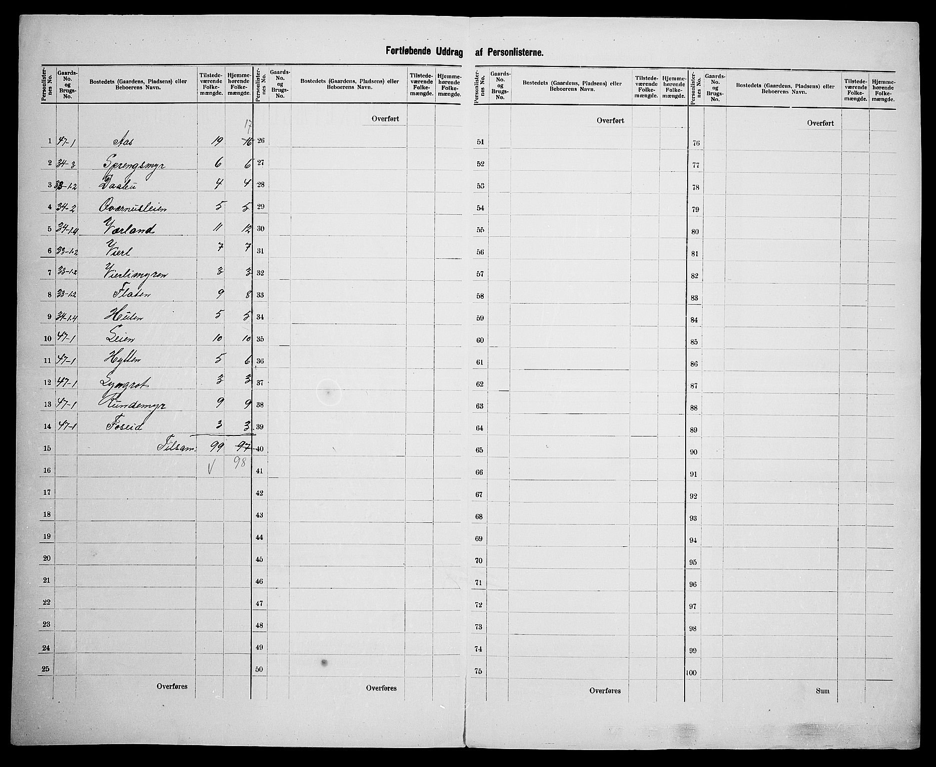 SAK, 1900 census for Vegårshei, 1900, p. 38