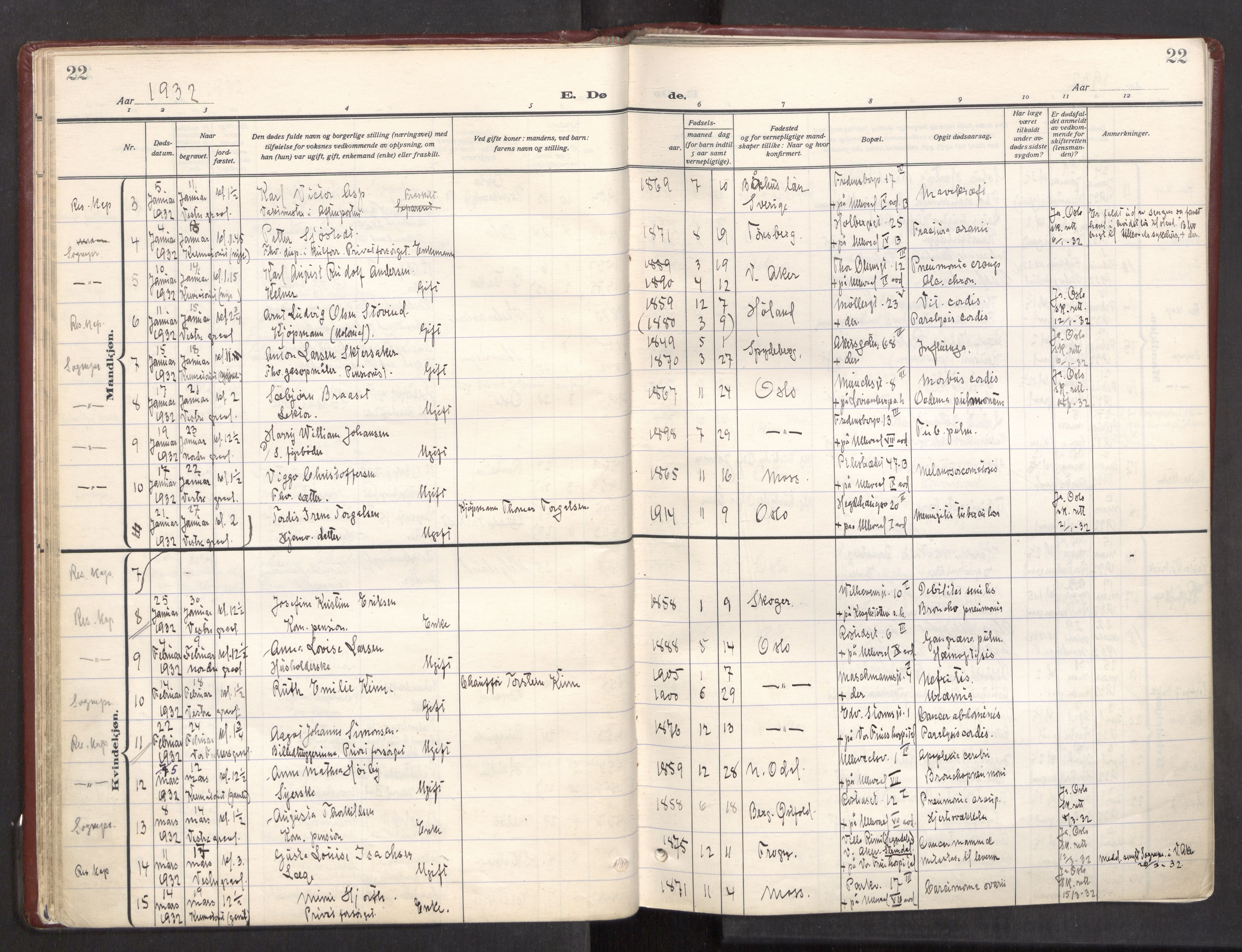 Trefoldighet prestekontor Kirkebøker, SAO/A-10882/F/Fd/L0006: Parish register (official) no. IV 6, 1929-1957, p. 22