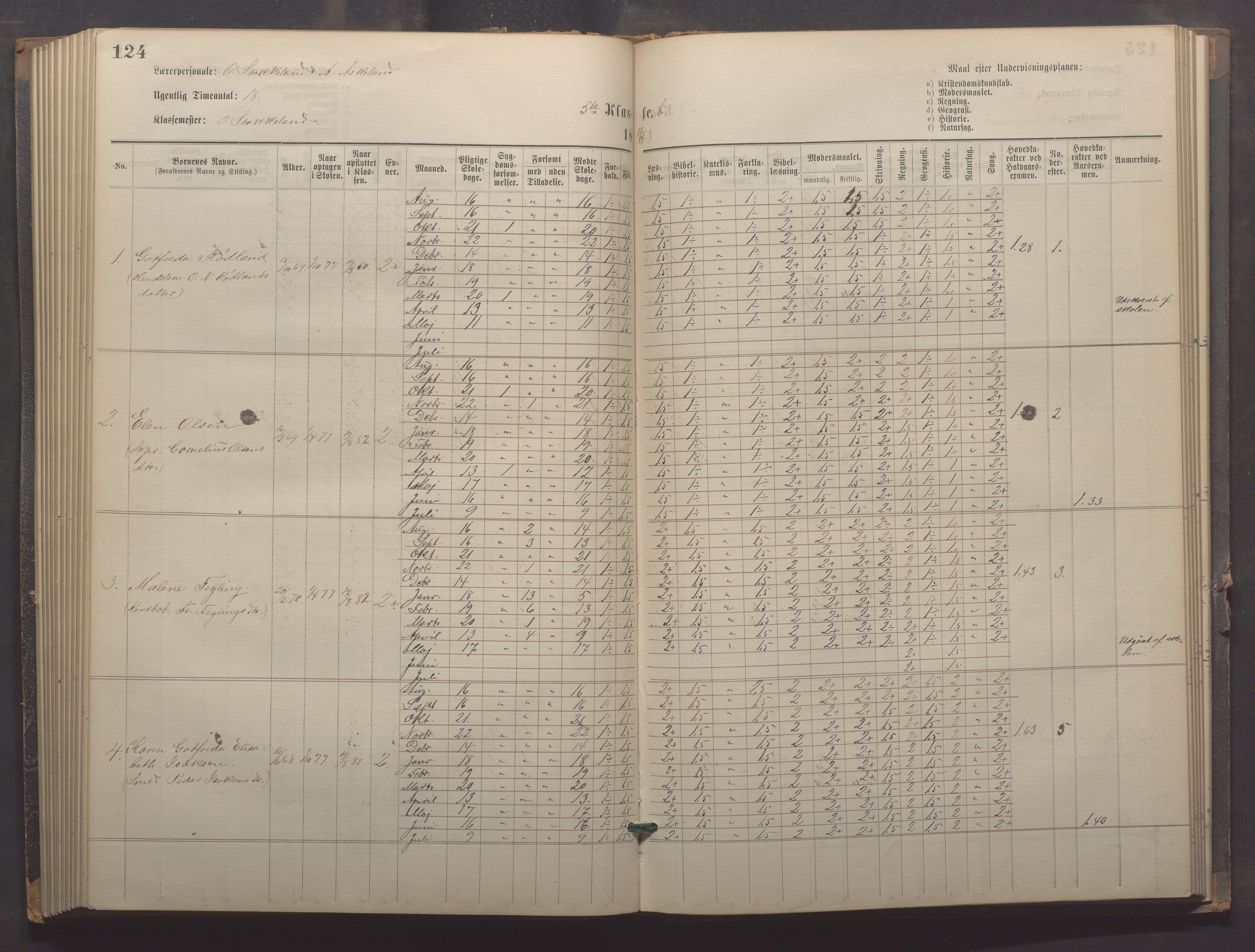 Egersund kommune (Ladested) - Egersund almueskole/folkeskole, IKAR/K-100521/H/L0021: Skoleprotokoll - Almueskolen, 7. klasse, 1878-1886, p. 124