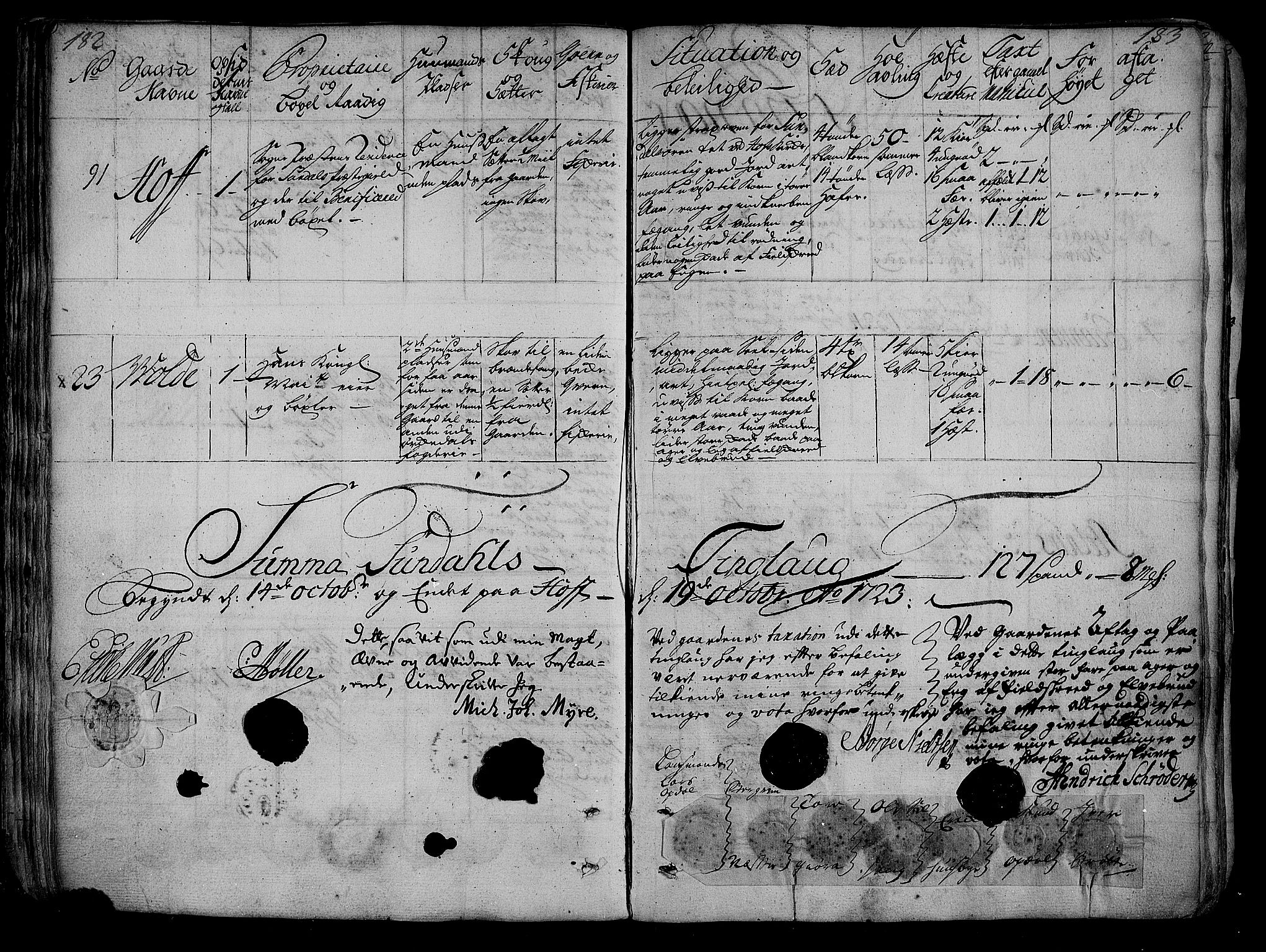 Rentekammeret inntil 1814, Realistisk ordnet avdeling, AV/RA-EA-4070/N/Nb/Nbf/L0154: Nordmøre eksaminasjonsprotokoll, 1721-1723, p. 94