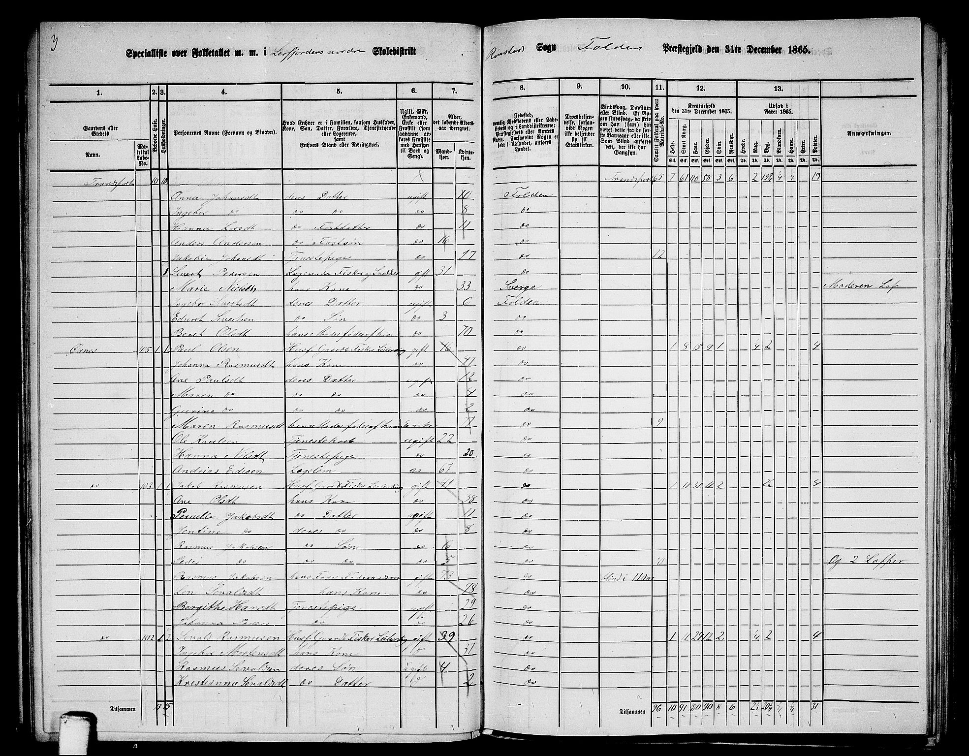 RA, 1865 census for Folda, 1865, p. 55