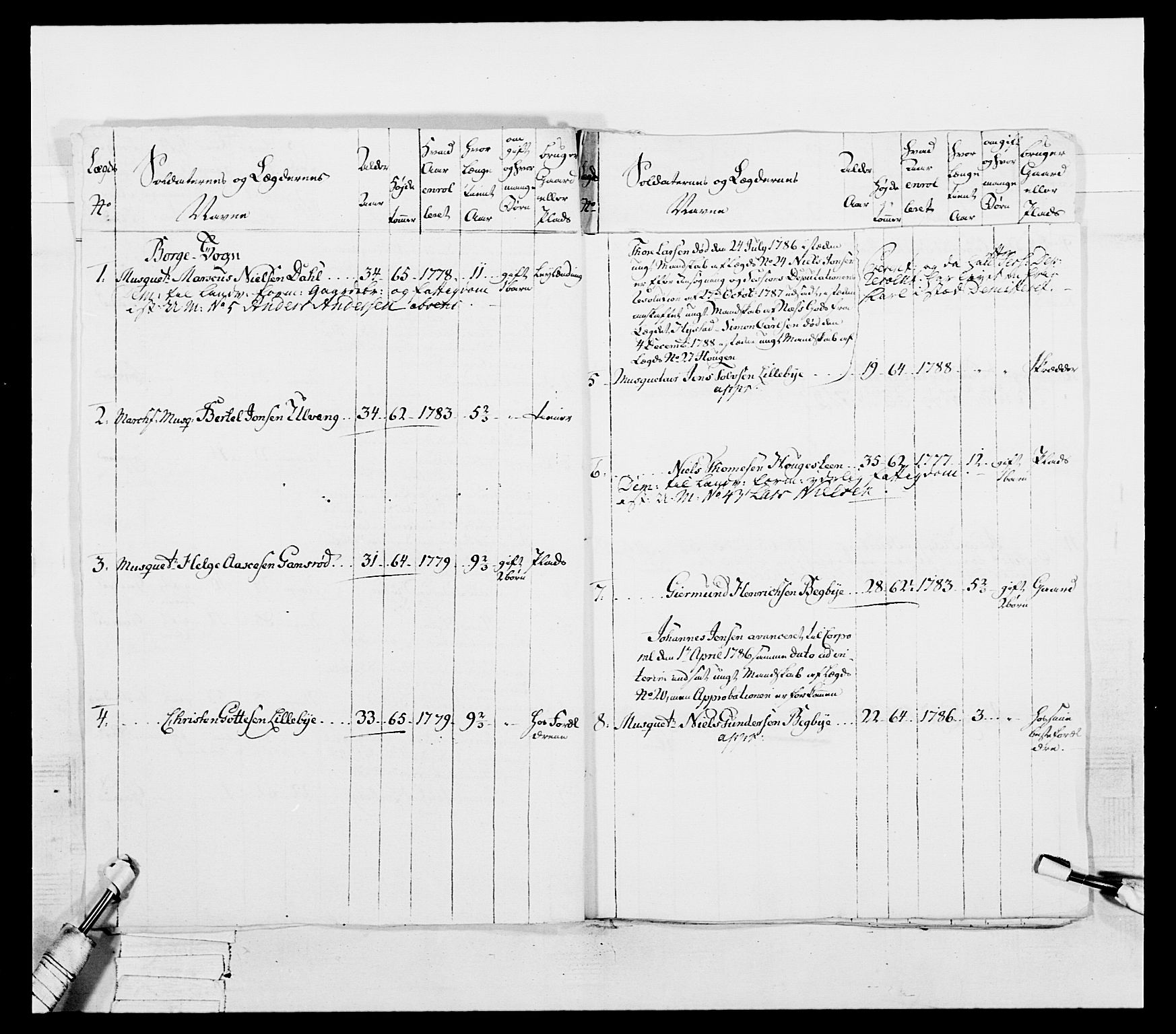 Generalitets- og kommissariatskollegiet, Det kongelige norske kommissariatskollegium, AV/RA-EA-5420/E/Eh/L0053: 1. Smålenske nasjonale infanteriregiment, 1789, p. 307