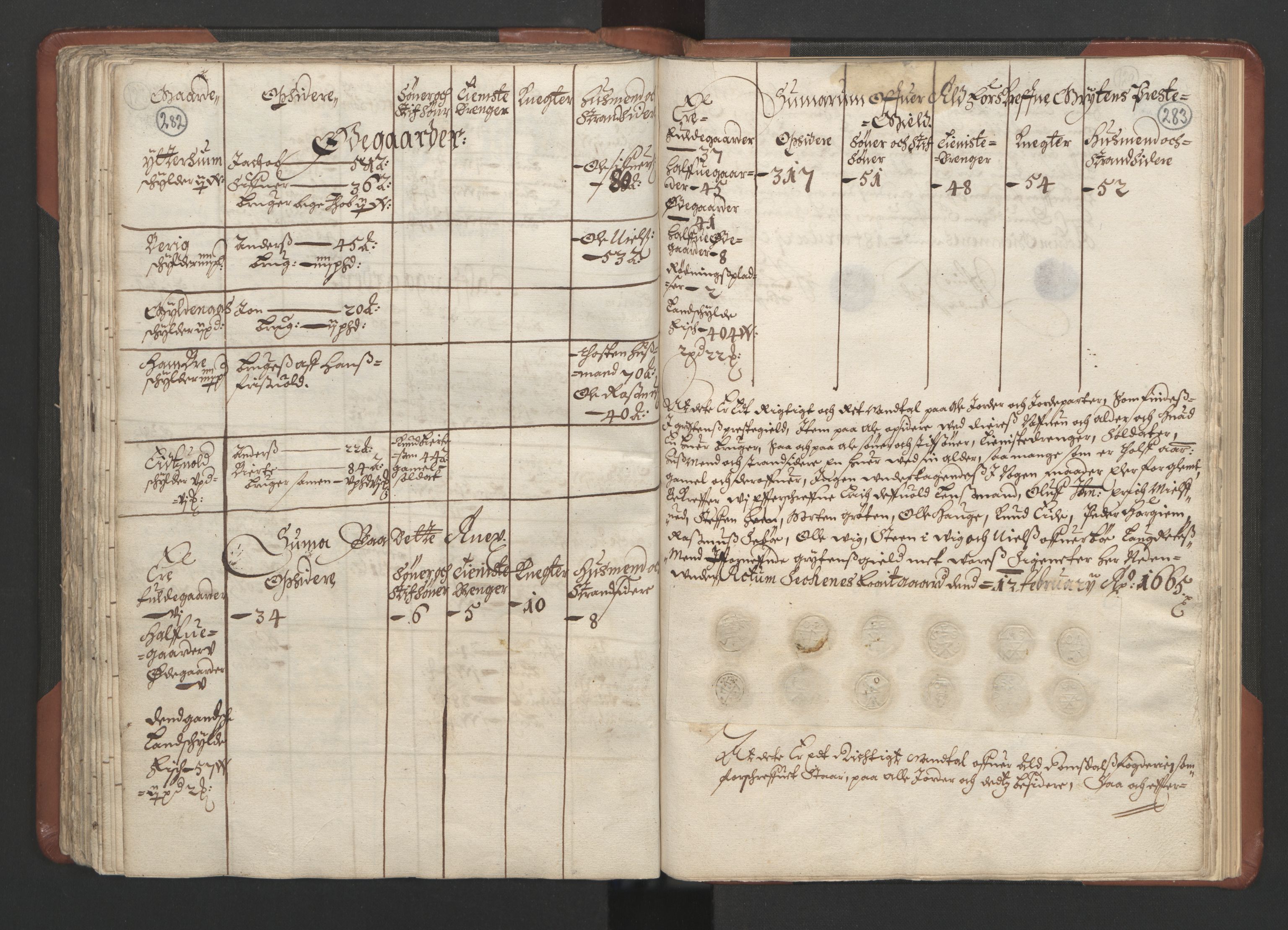 RA, Bailiff's Census 1664-1666, no. 16: Romsdal fogderi and Sunnmøre fogderi, 1664-1665, p. 282-283