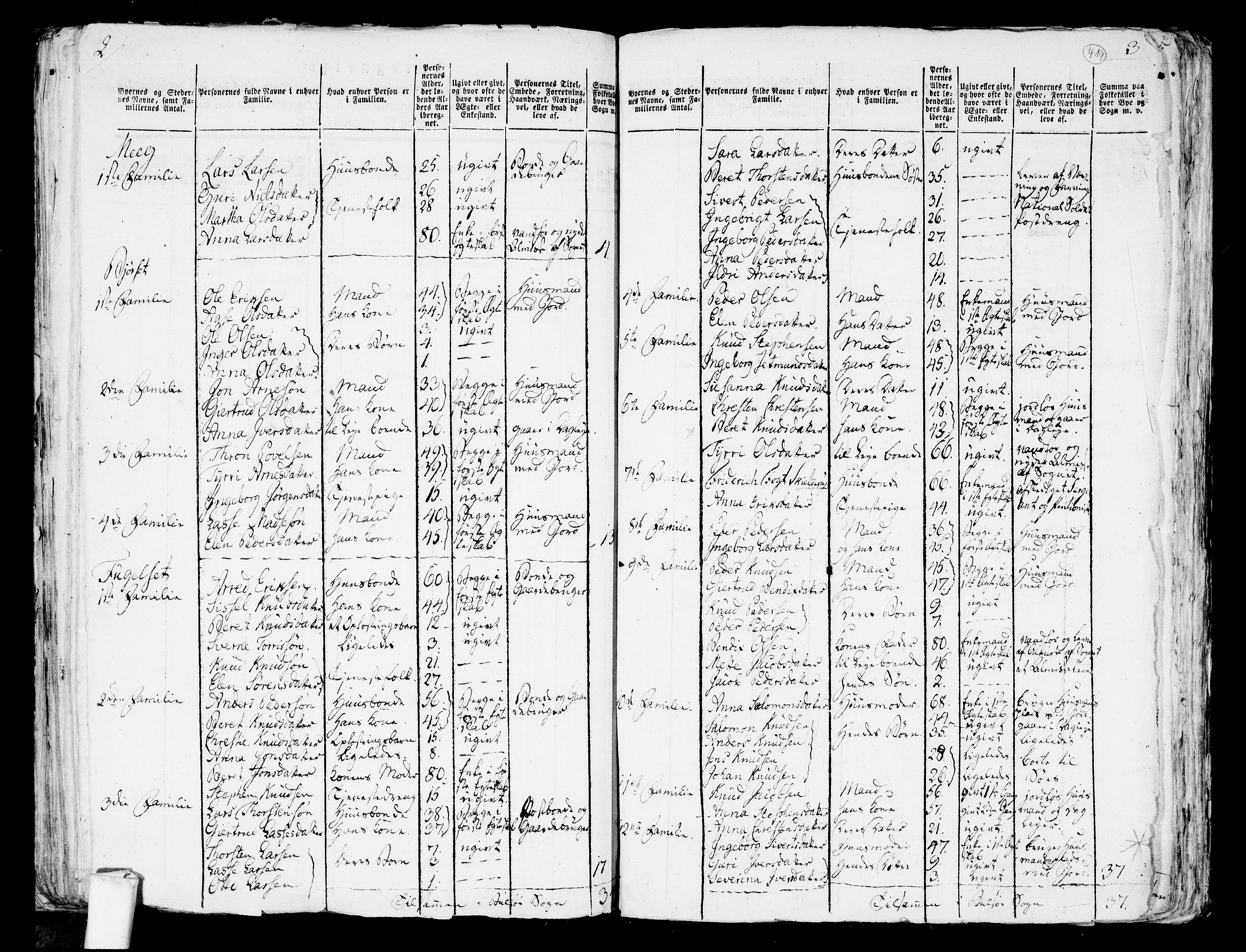 RA, 1801 census for 1544P Bolsøy, 1801, p. 413b-414a