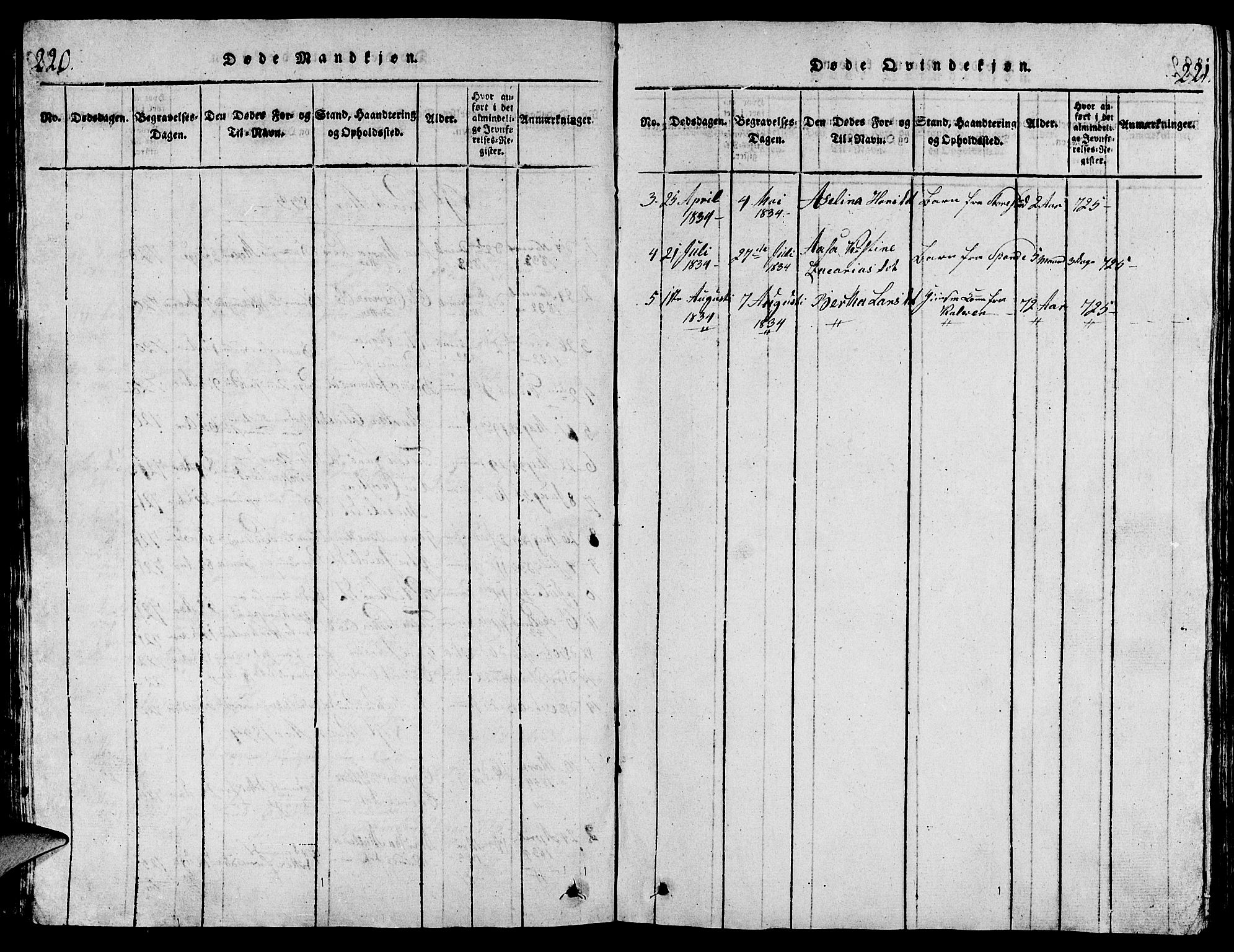 Torvastad sokneprestkontor, AV/SAST-A -101857/H/Ha/Hab/L0001: Parish register (copy) no. B 1 /1, 1817-1835, p. 220-221