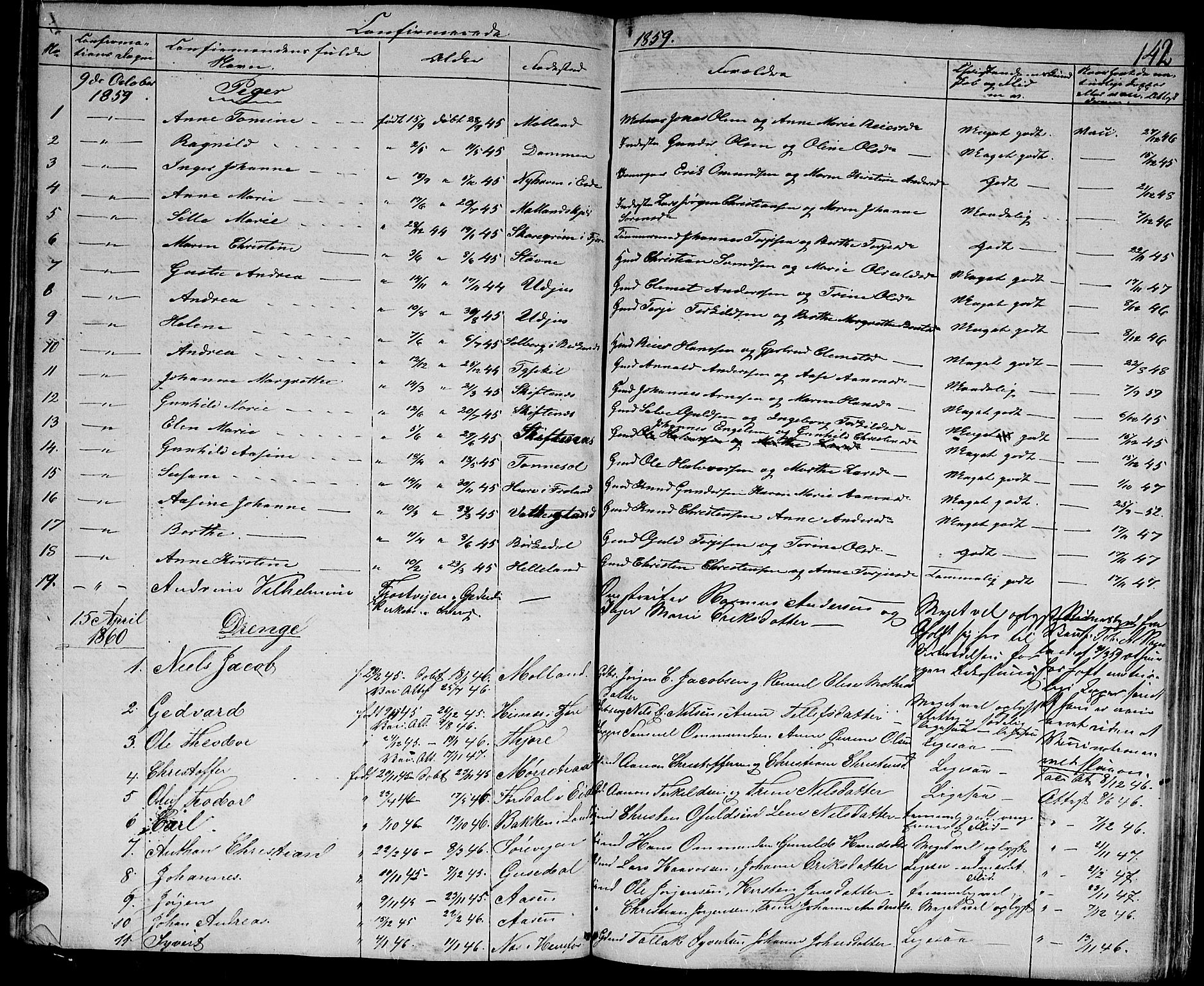 Hommedal sokneprestkontor, AV/SAK-1111-0023/F/Fb/Fbb/L0005: Parish register (copy) no. B 5, 1850-1869, p. 142