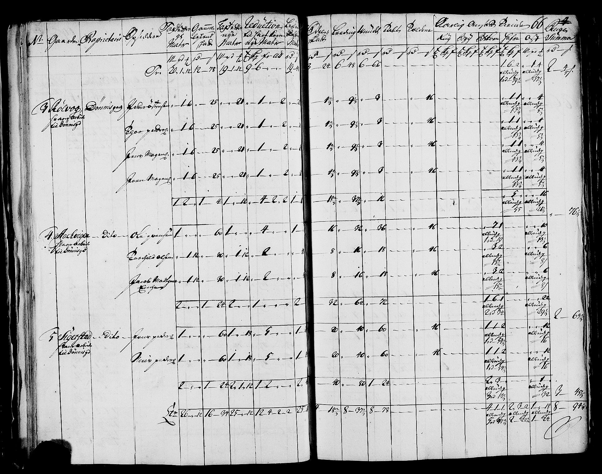 Rentekammeret inntil 1814, Realistisk ordnet avdeling, AV/RA-EA-4070/N/Nb/Nbf/L0171: Helgeland matrikkelprotokoll, 1723, p. 68